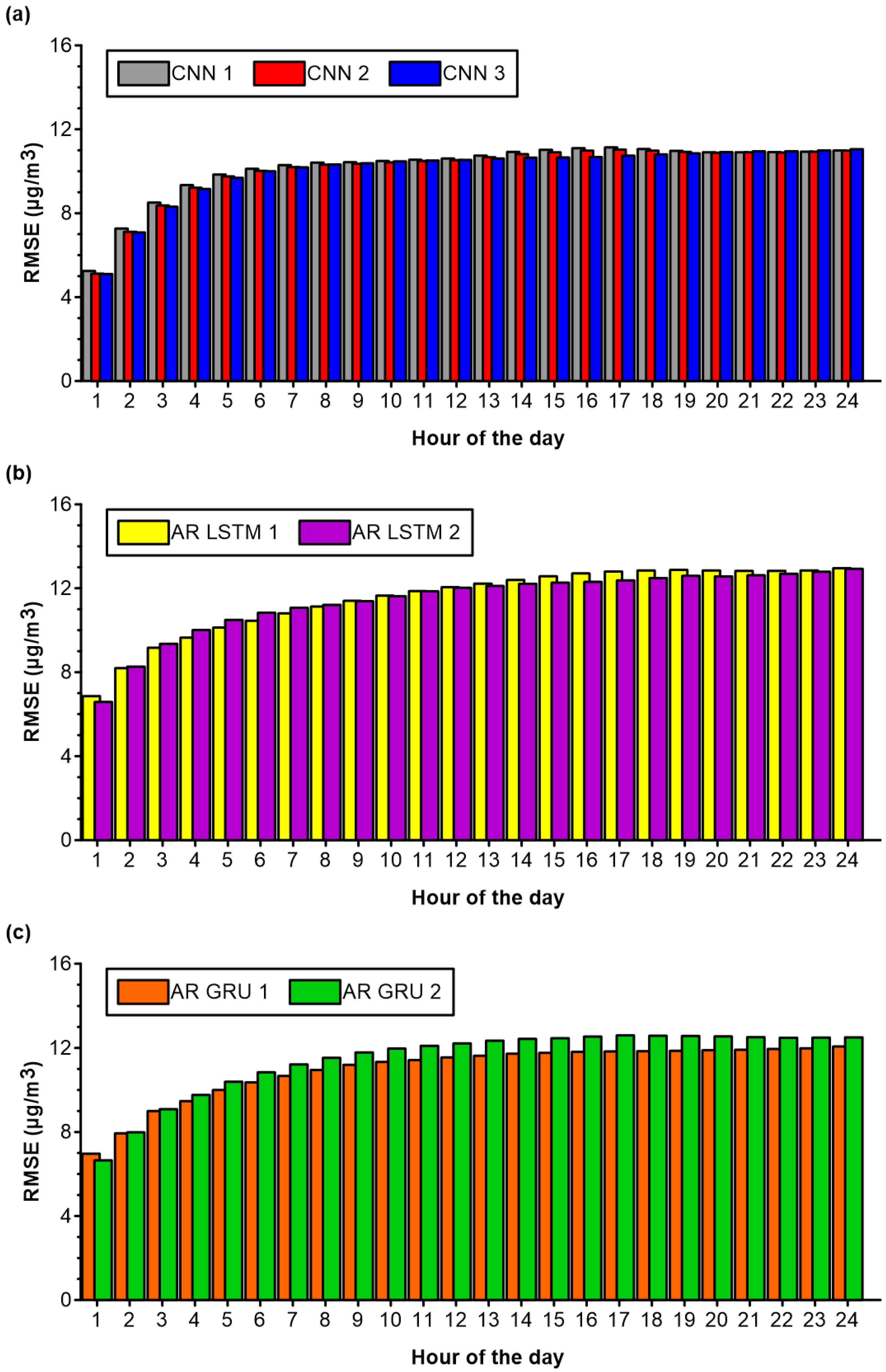Forecasting 07 00006 g003