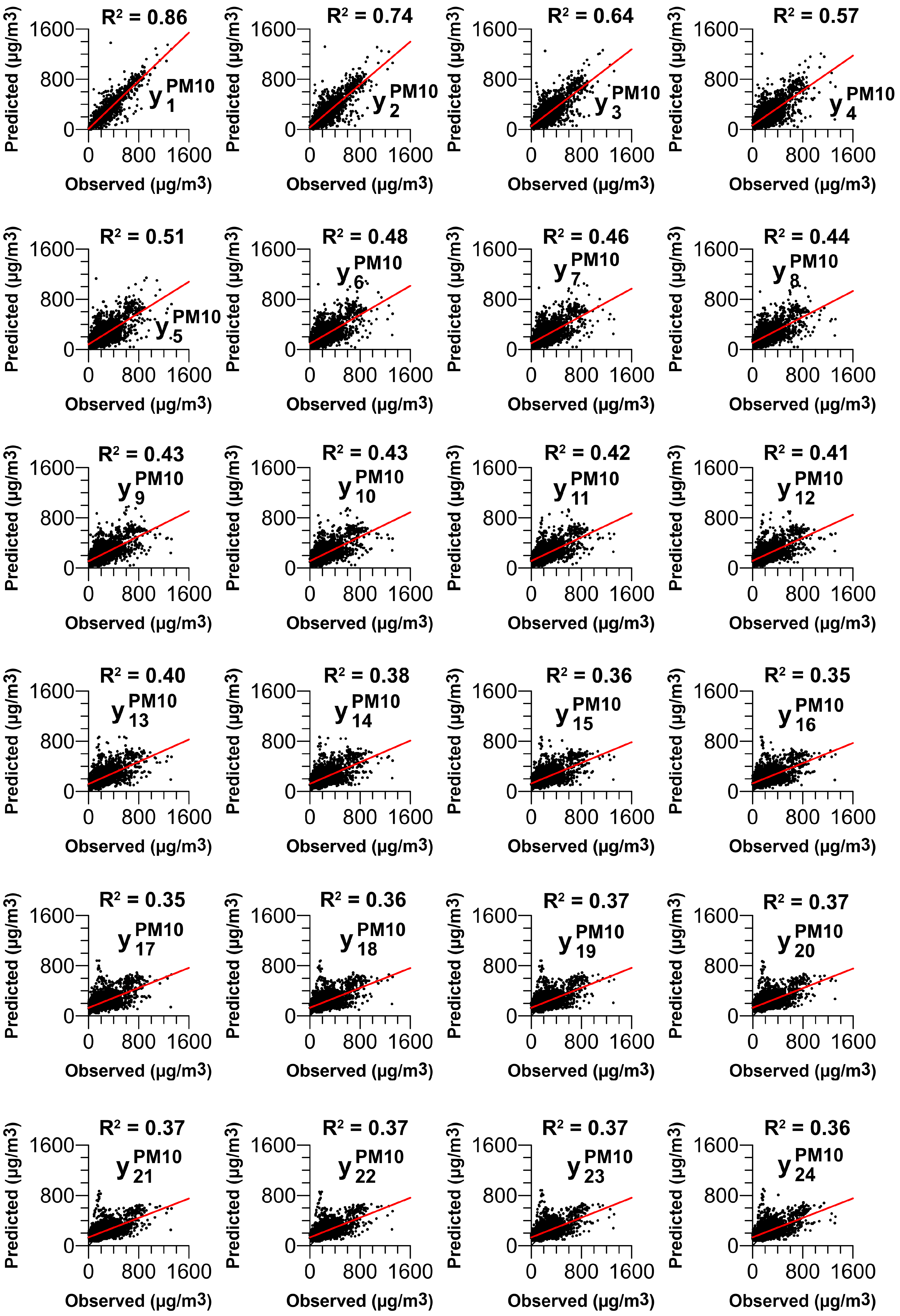 Forecasting 07 00006 g004