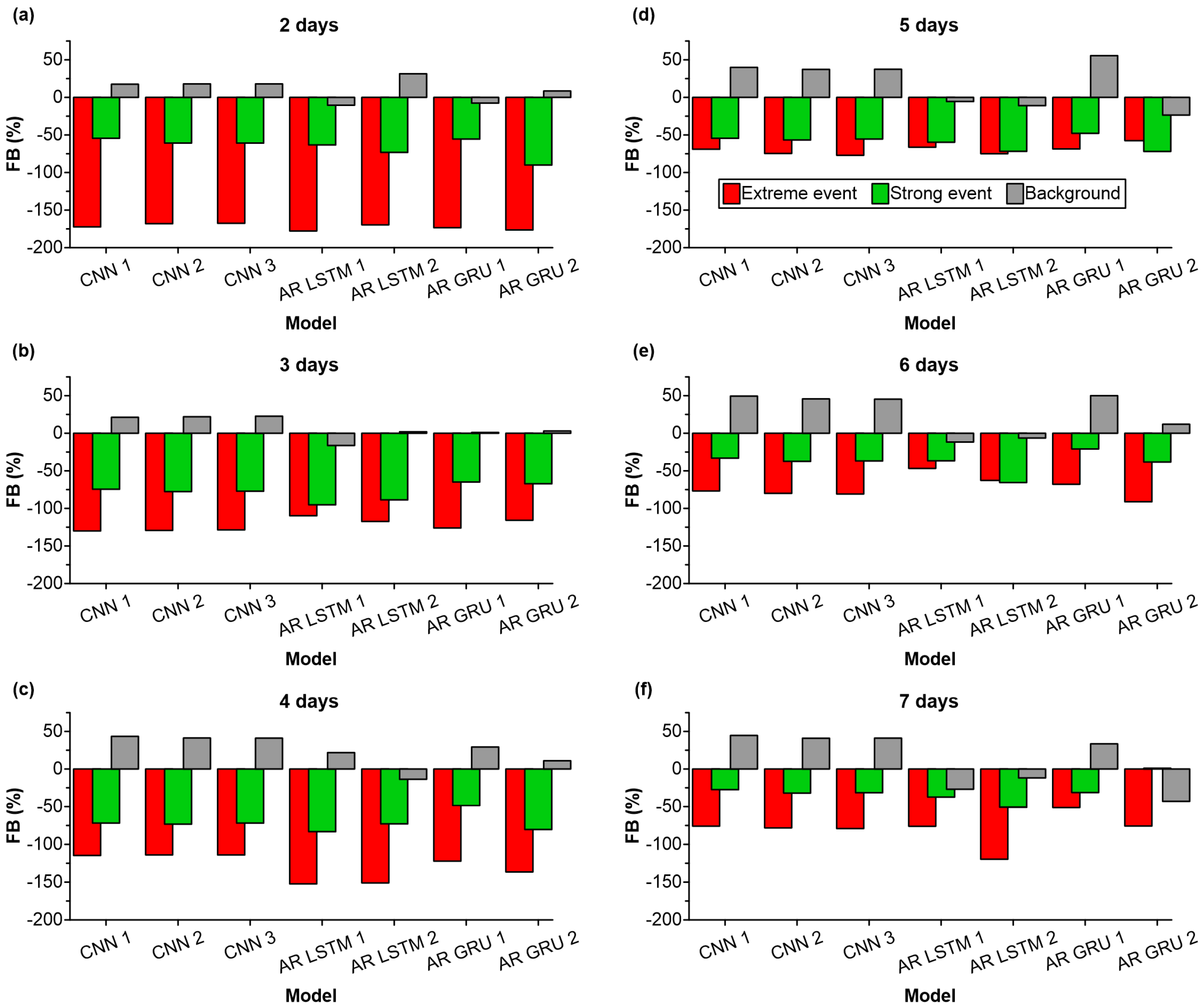 Forecasting 07 00006 g0a1