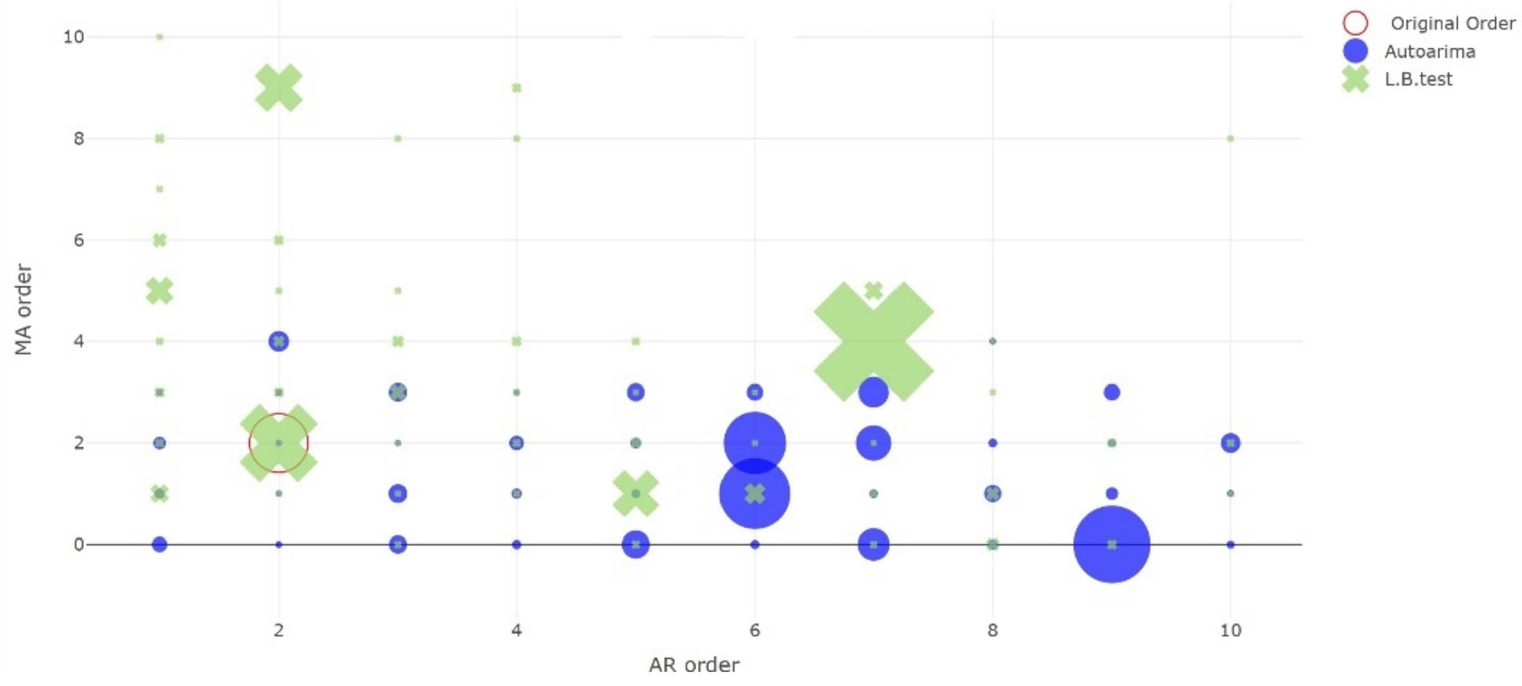 Forecasting 07 00008 g005