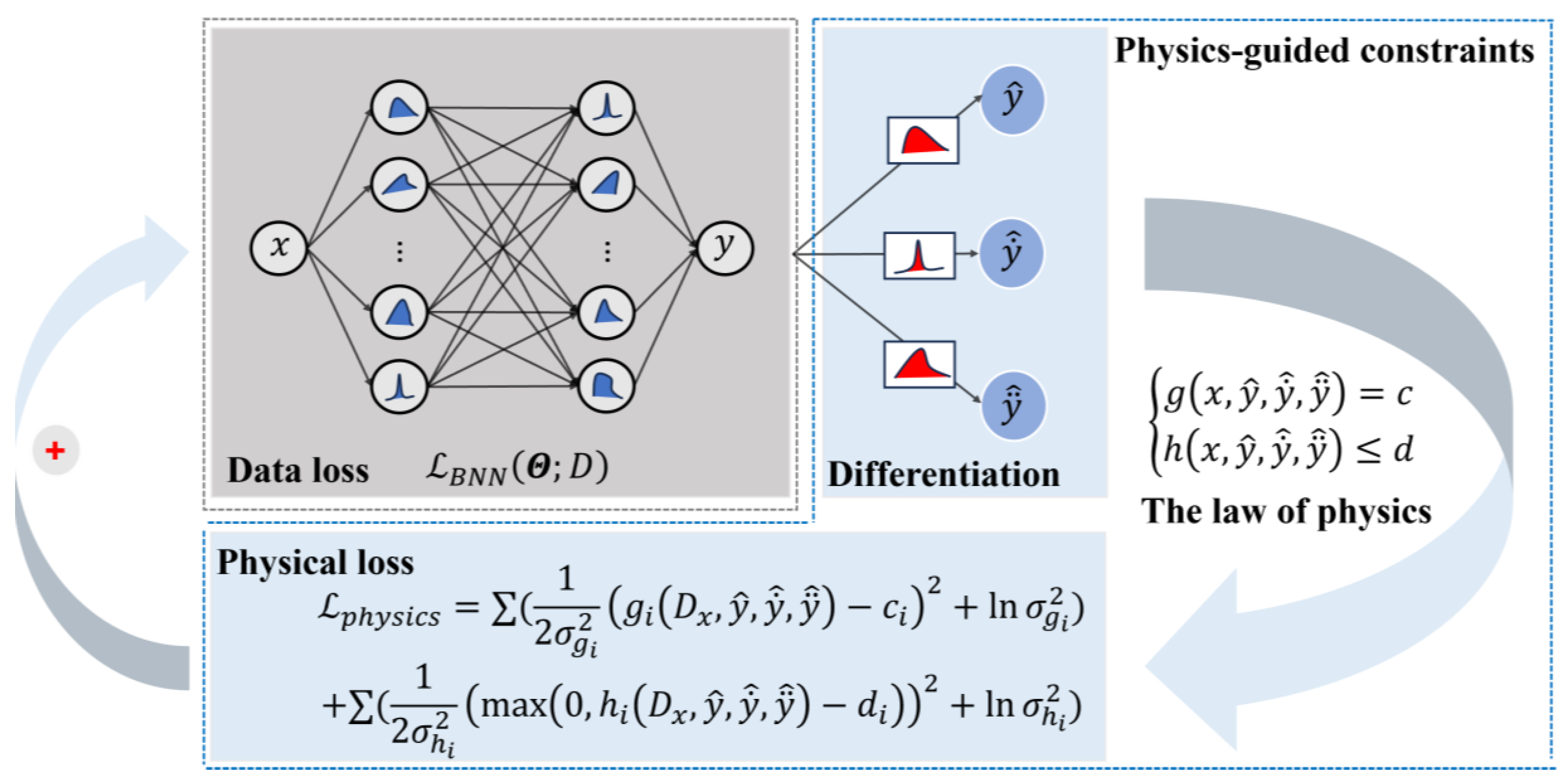 Forecasting 07 00009 g003