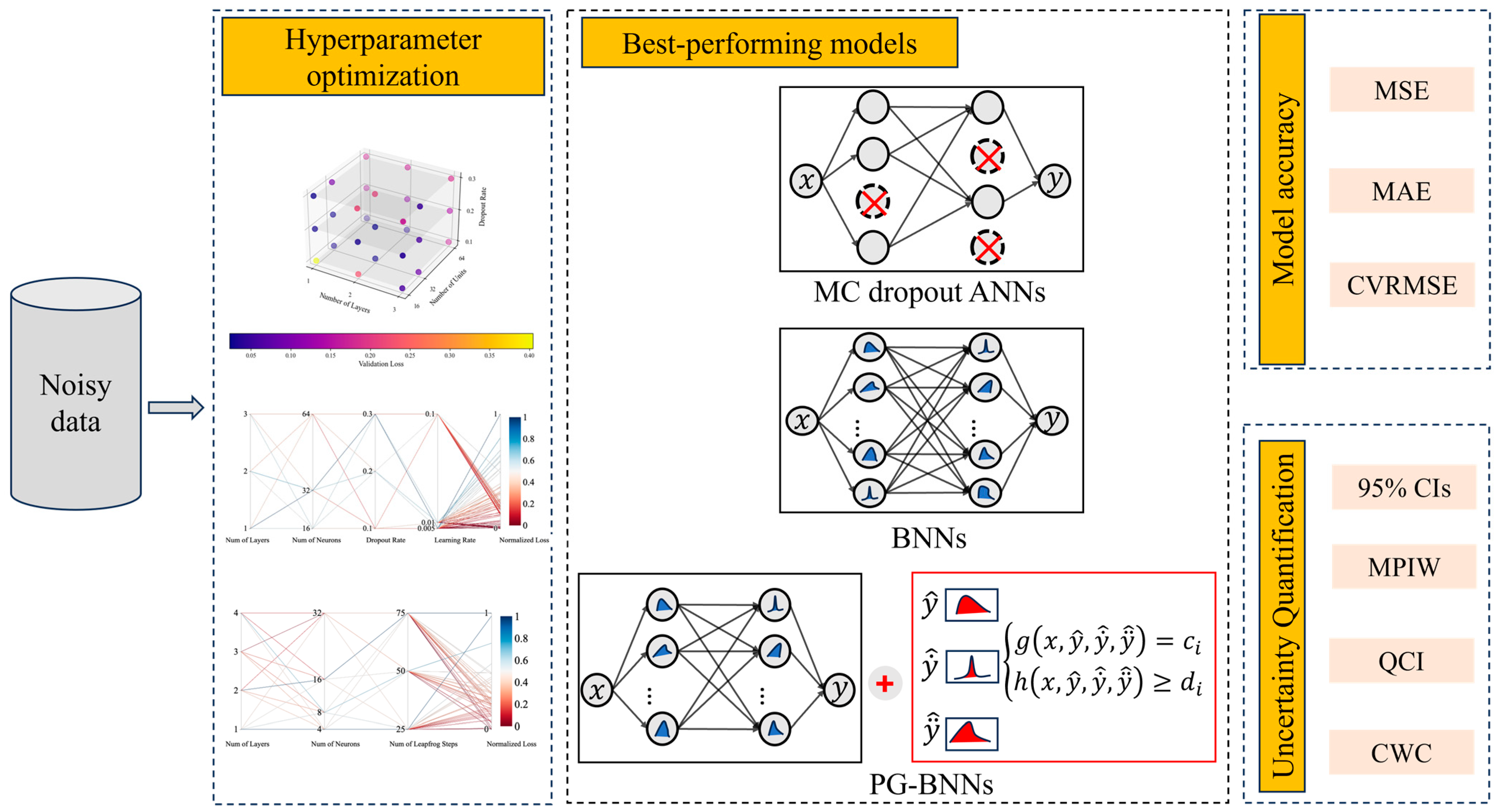 Forecasting 07 00009 g004