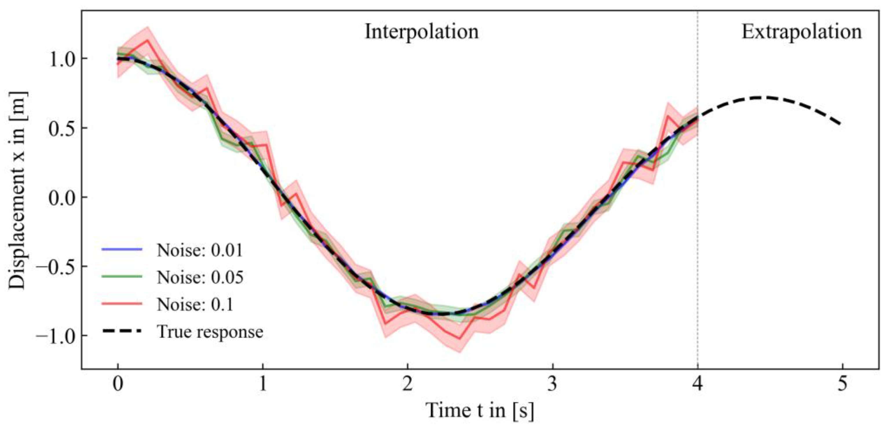 Forecasting 07 00009 g005