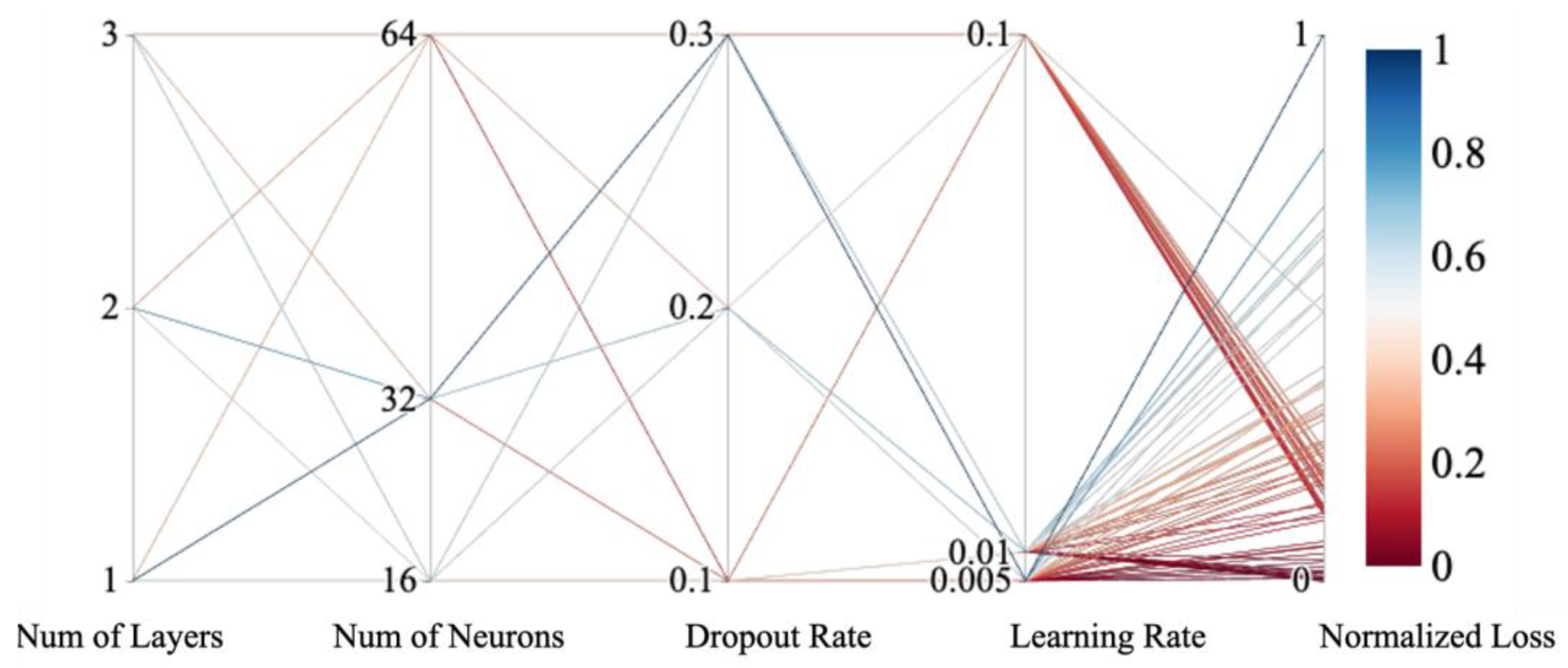 Forecasting 07 00009 g006