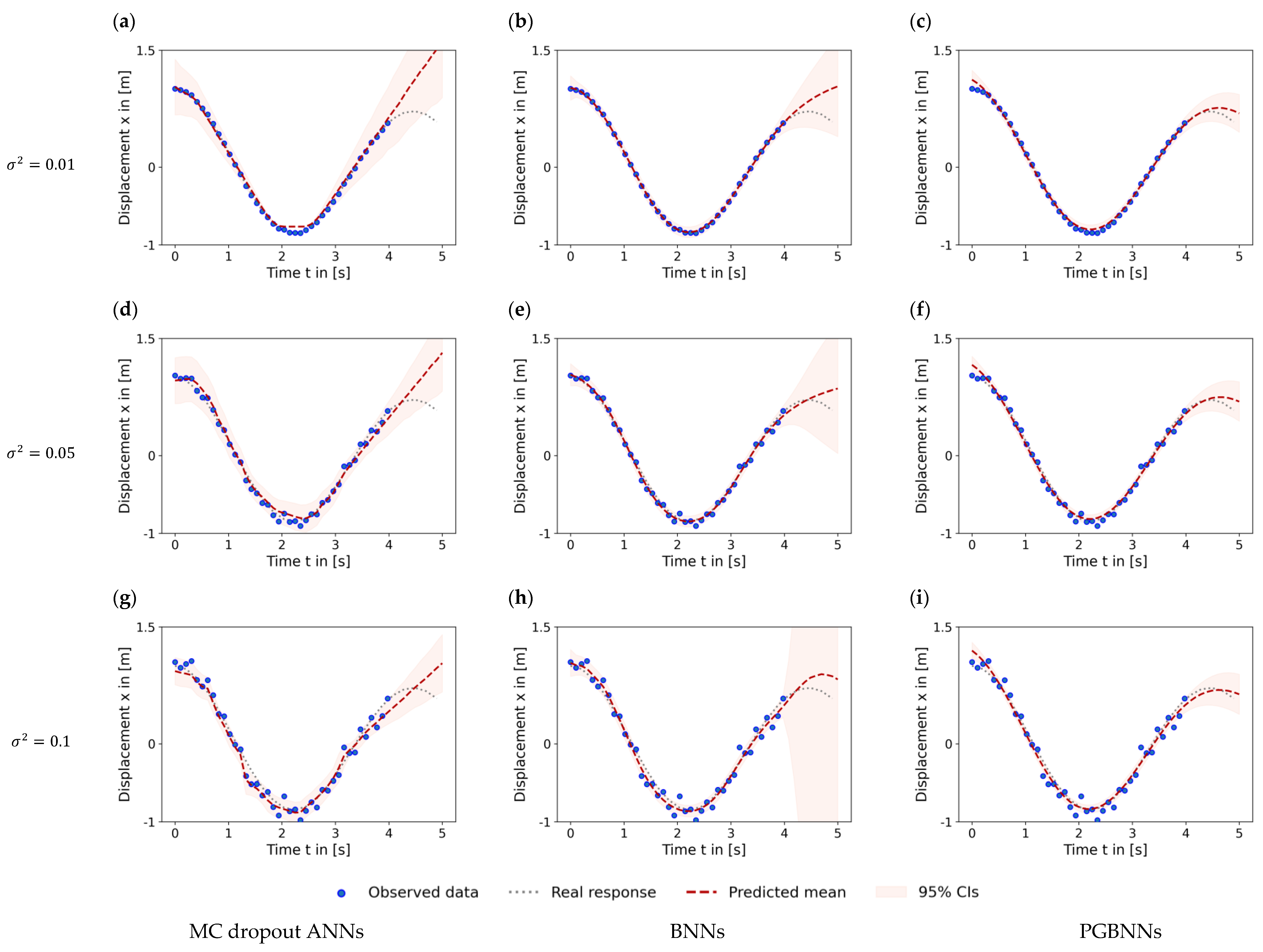 Forecasting 07 00009 g009