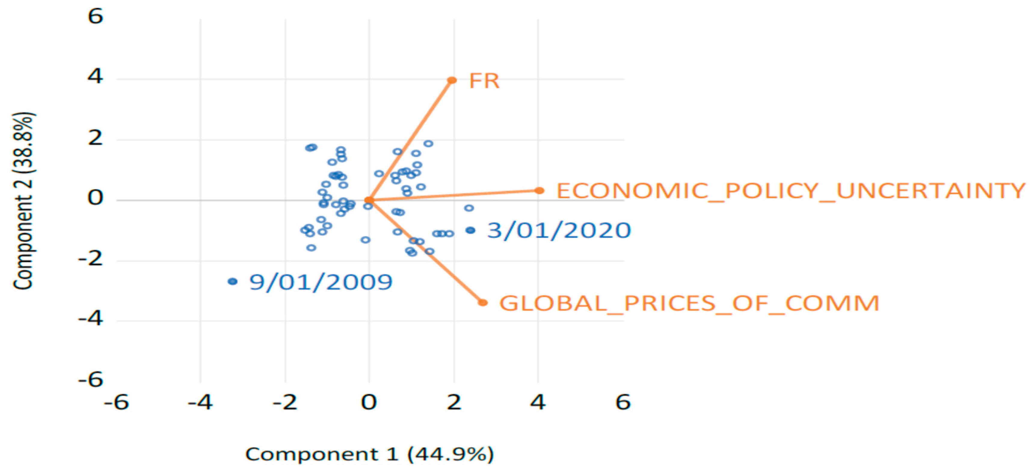Forecasting 07 00010 g001