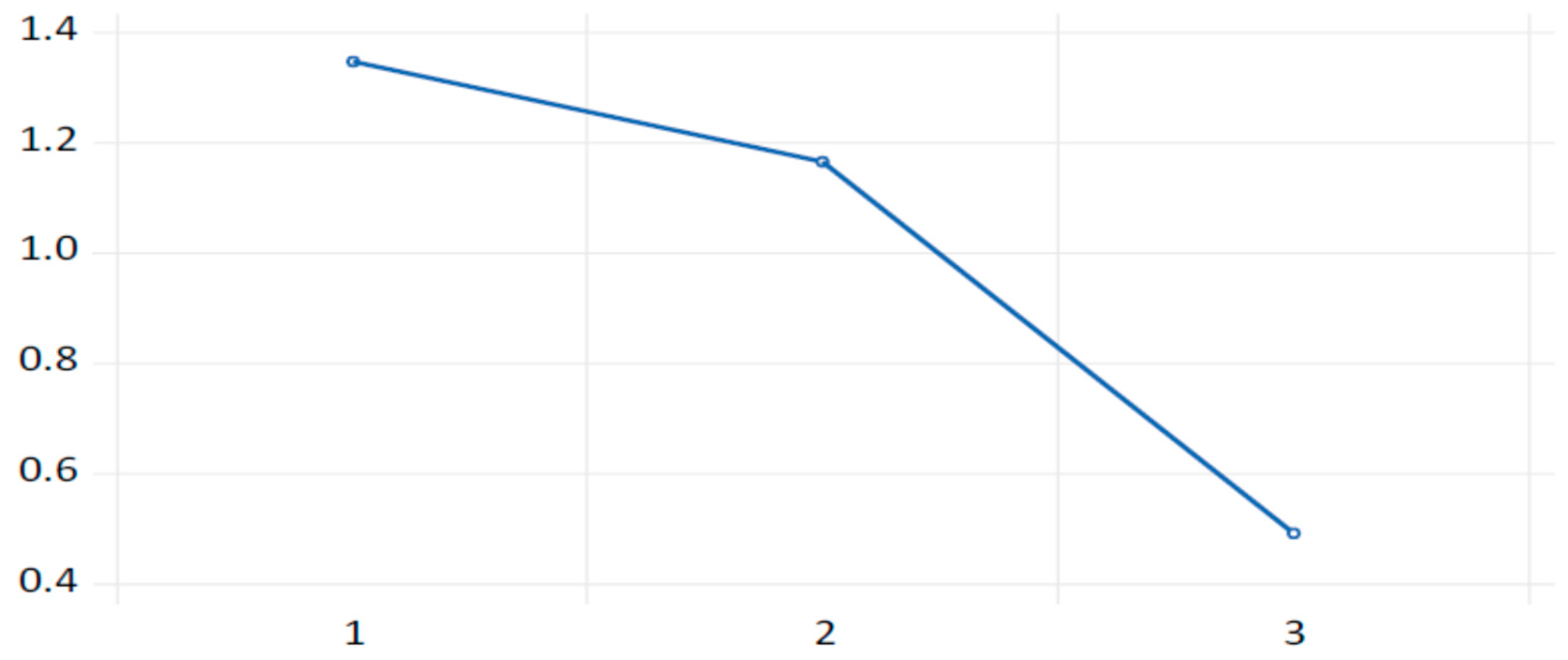 Forecasting 07 00010 g002