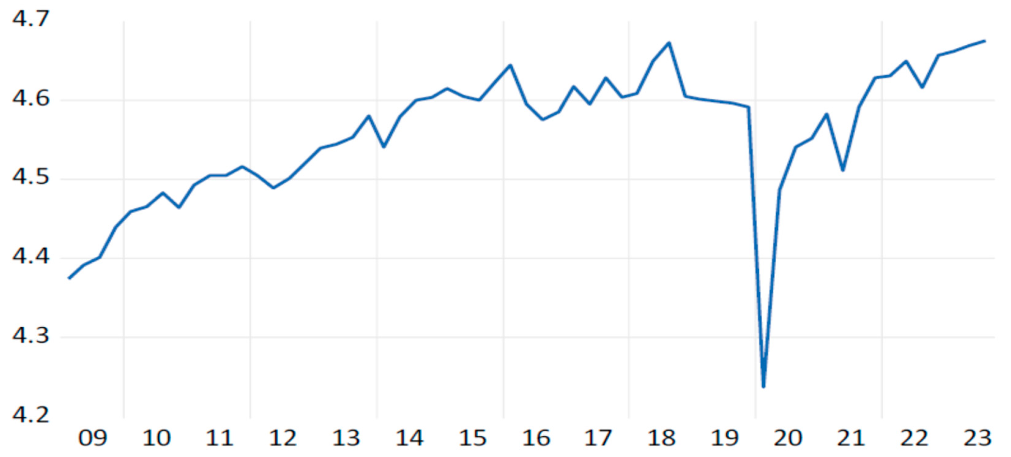Forecasting 07 00010 g004
