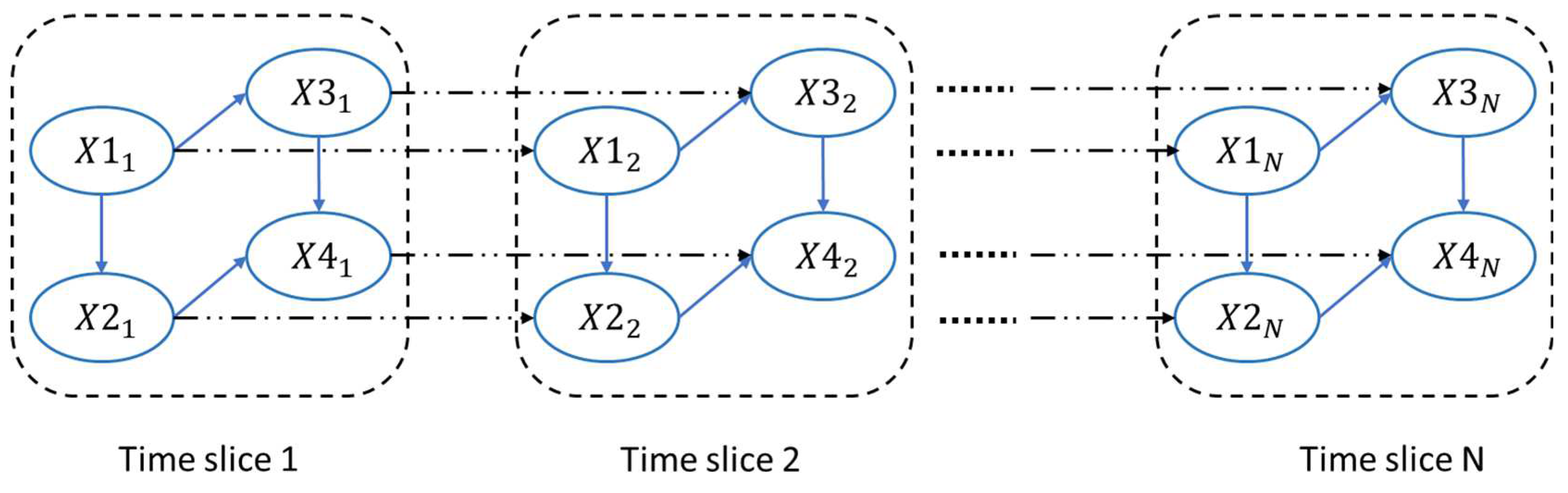 Forecasting 07 00011 g003