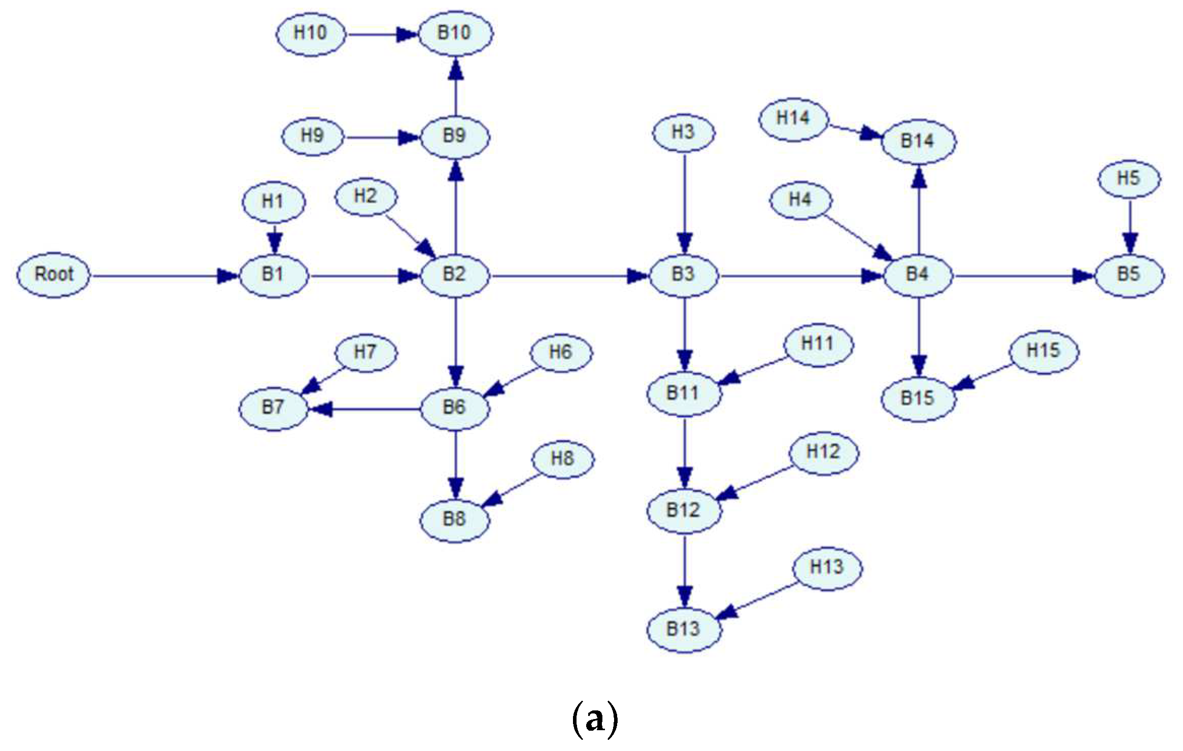 Forecasting 07 00011 g007a