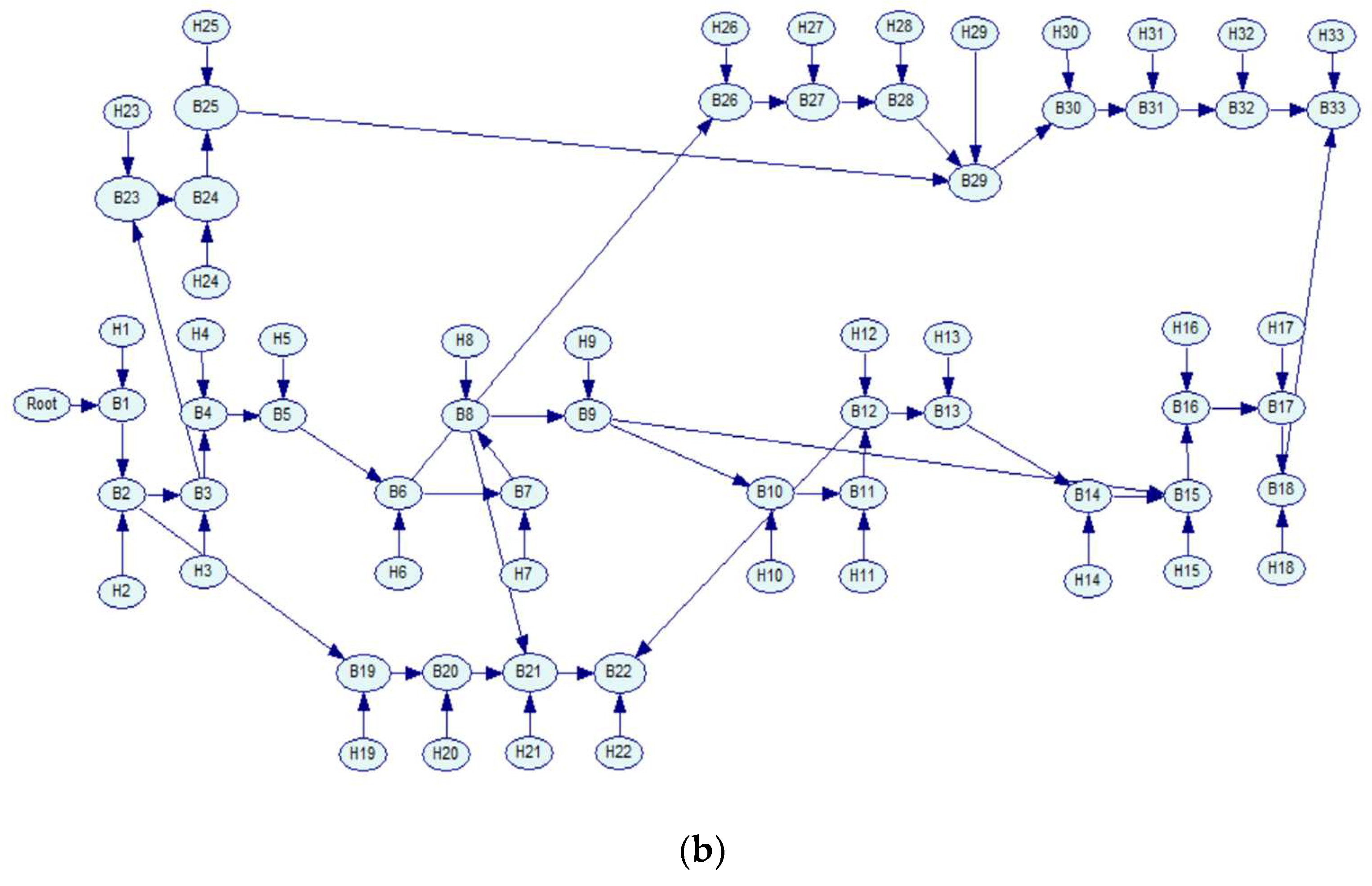 Forecasting 07 00011 g007b
