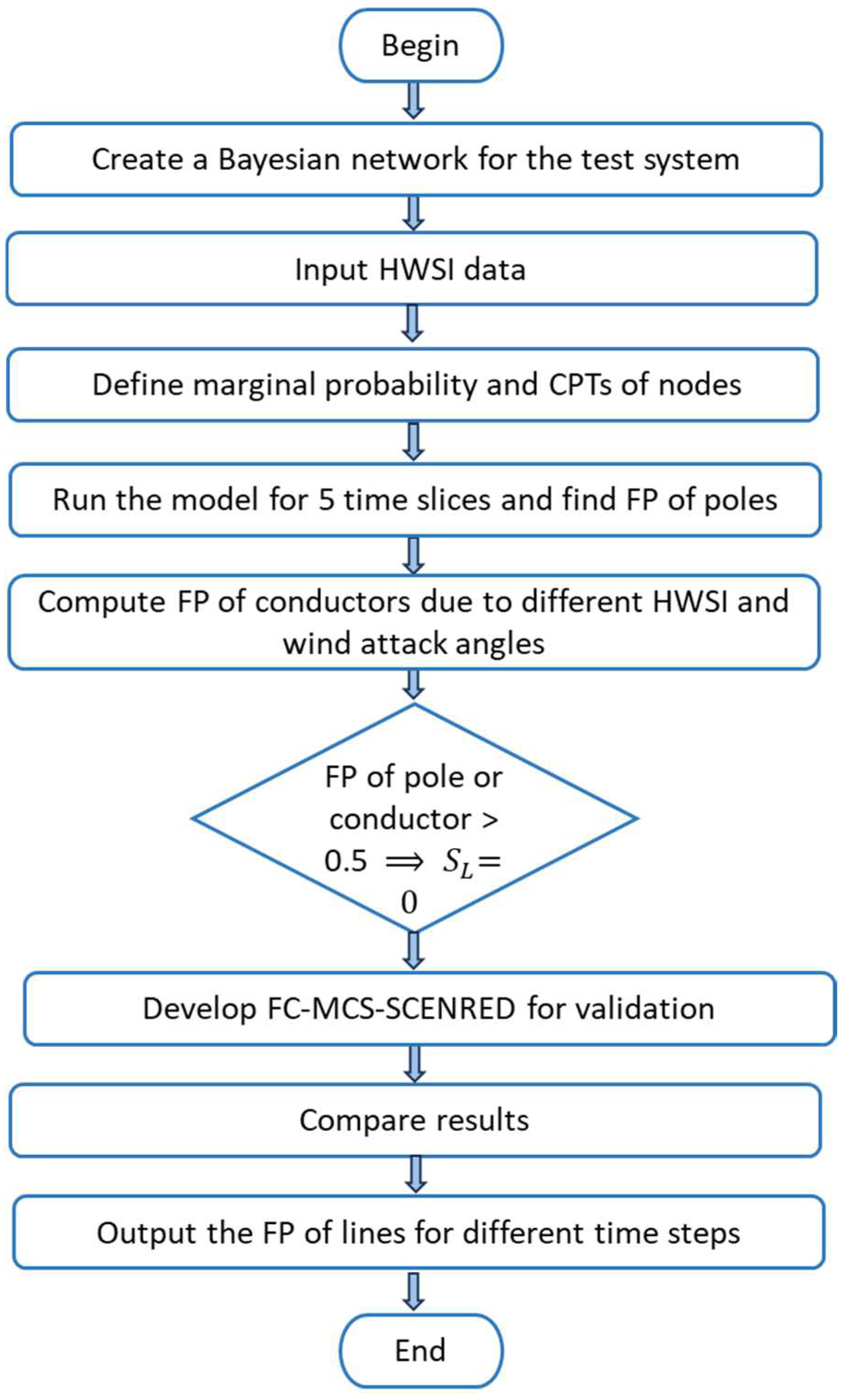 Forecasting 07 00011 g009