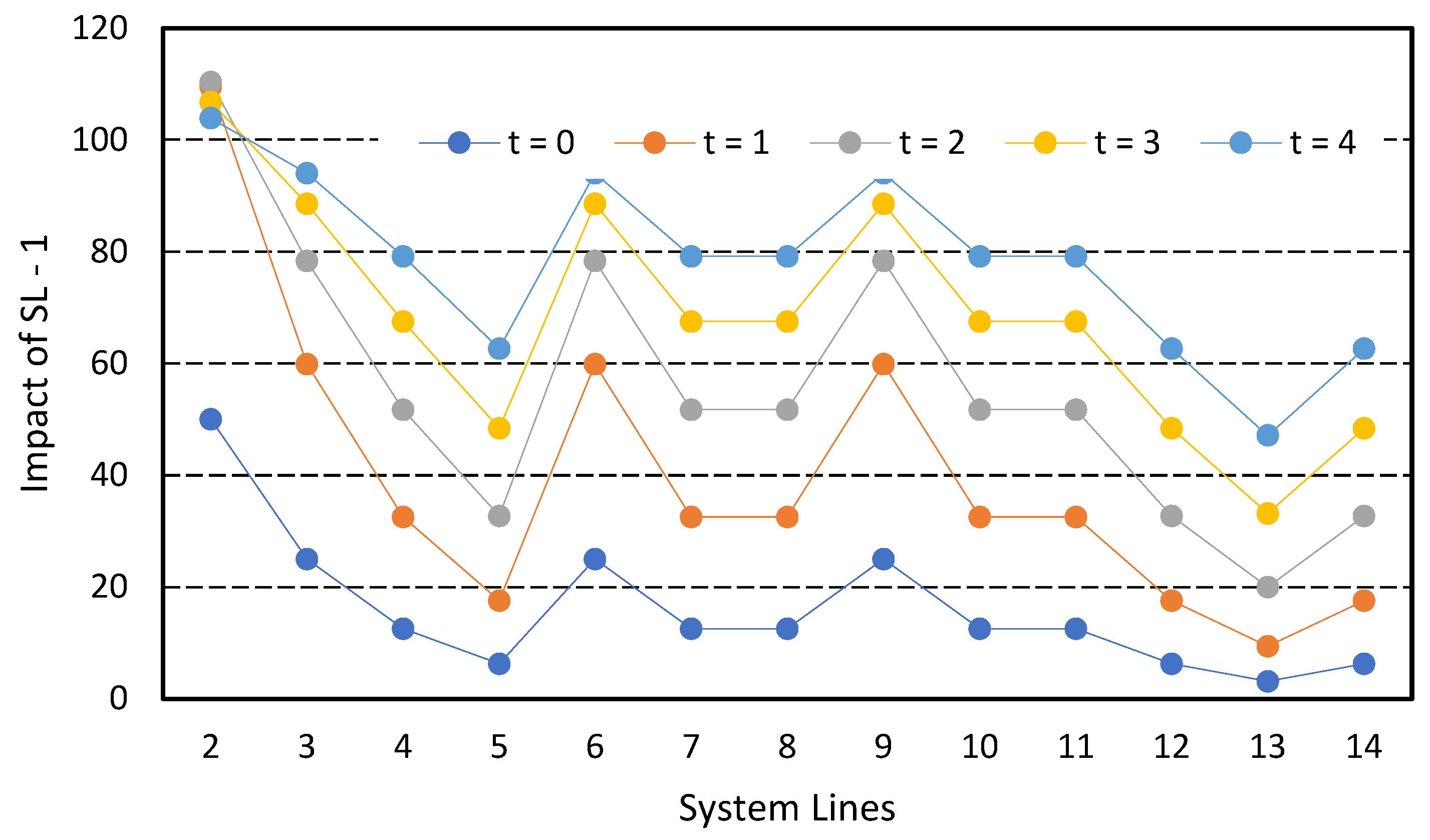 Forecasting 07 00011 g013
