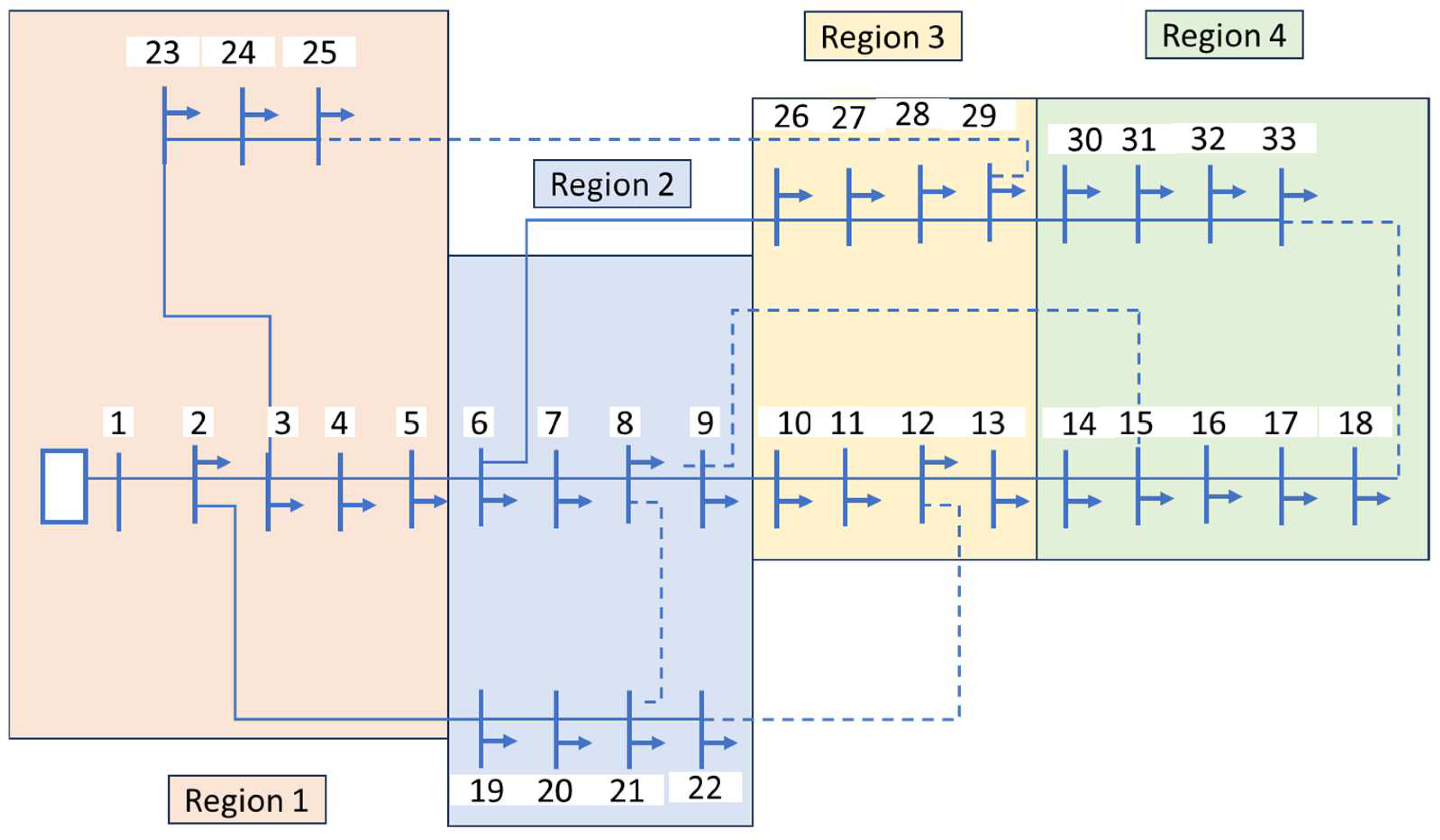 Forecasting 07 00011 g015
