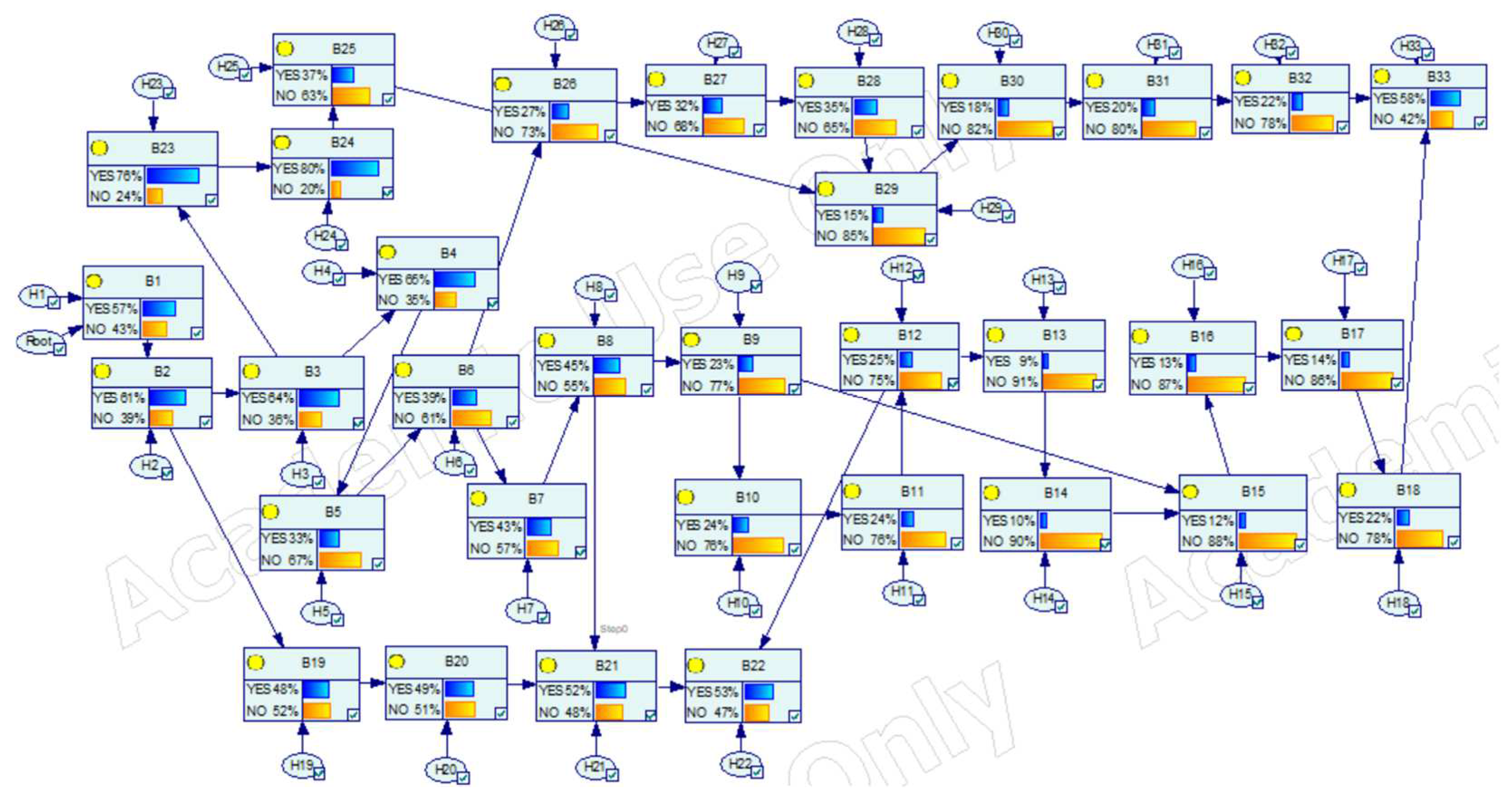 Forecasting 07 00011 g016