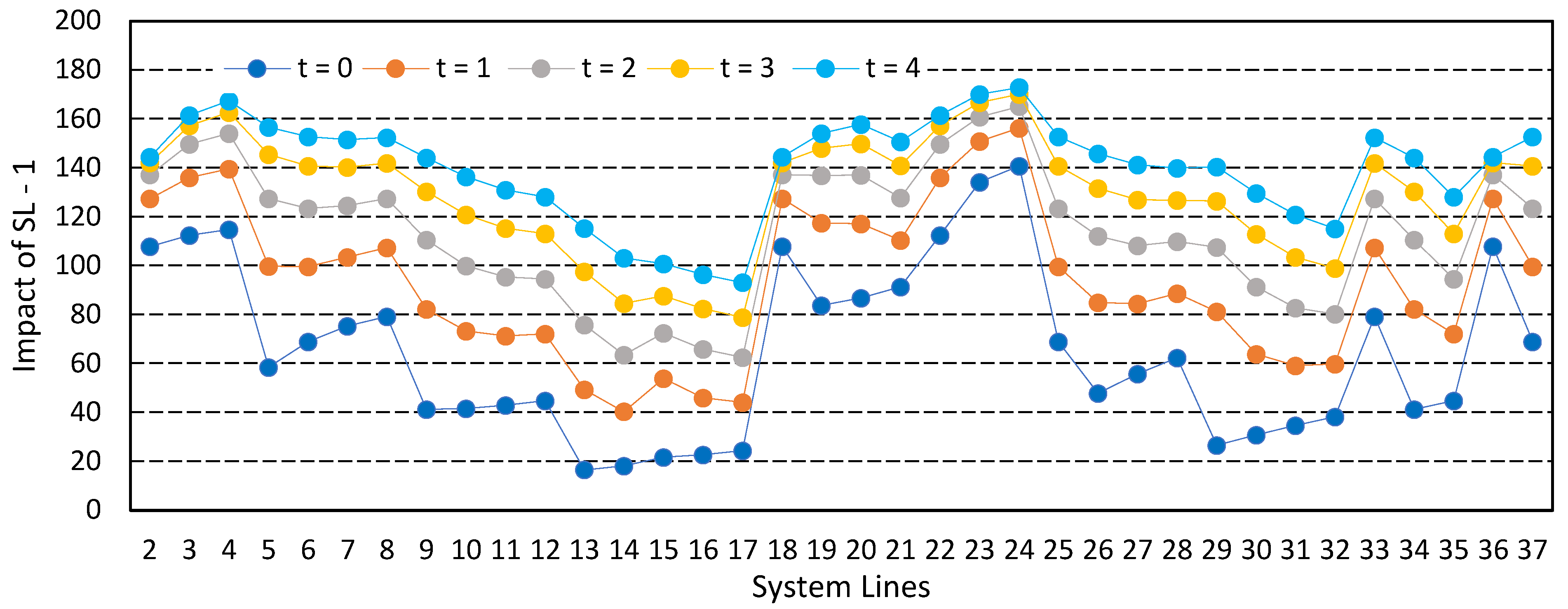 Forecasting 07 00011 g018