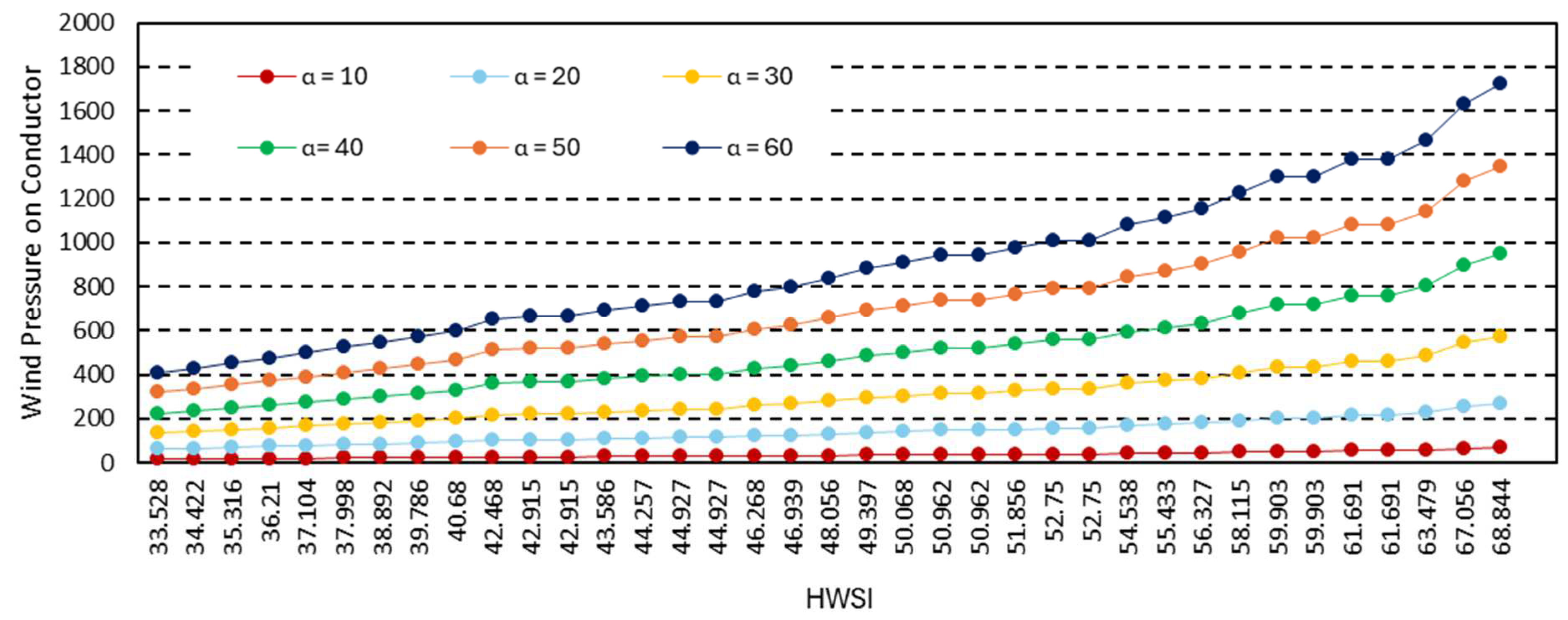 Forecasting 07 00011 g019