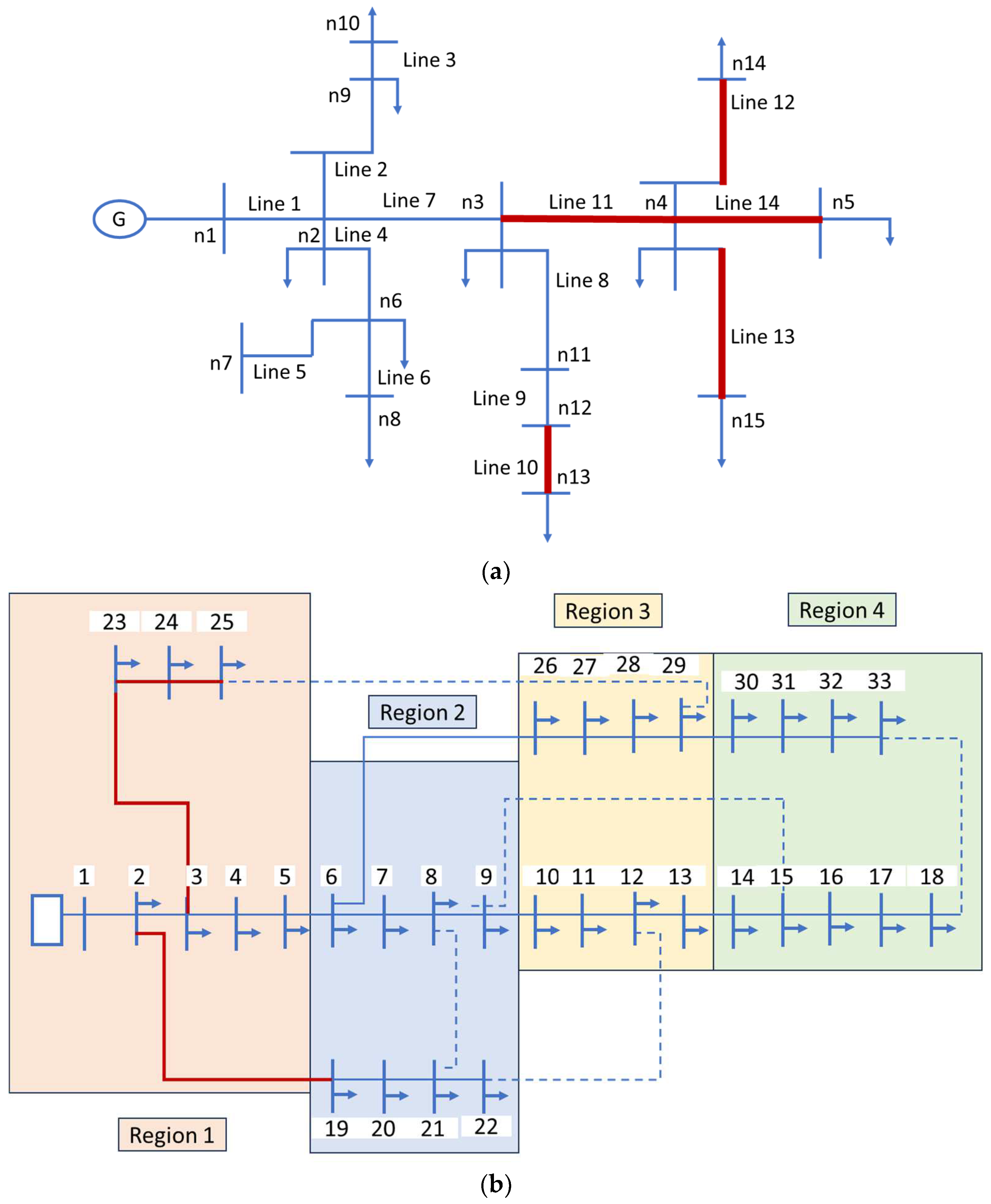 Forecasting 07 00011 g023