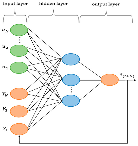 Multifeature-Driven Multistep Wind Speed Forecasting Using