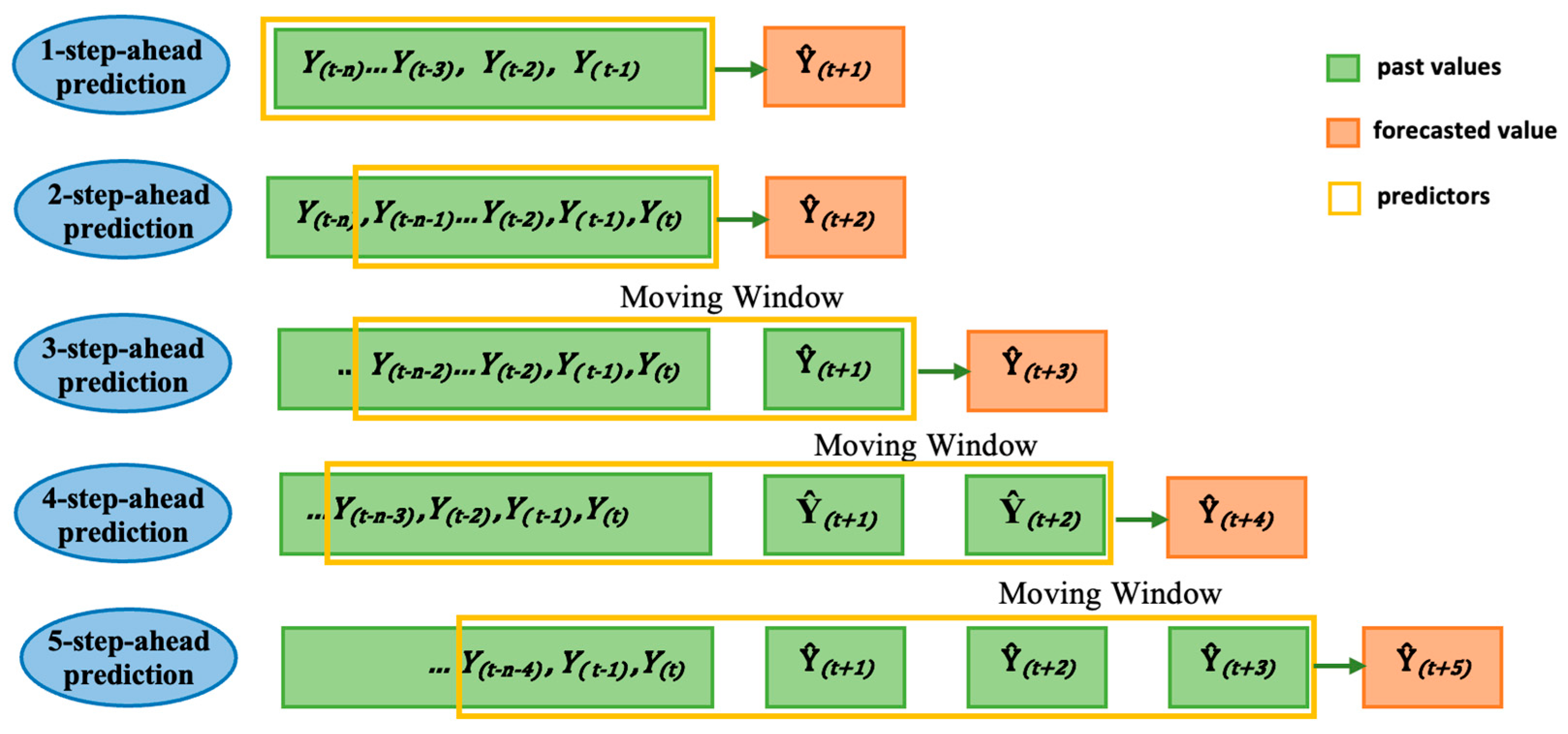 Forecasting 07 00012 g003