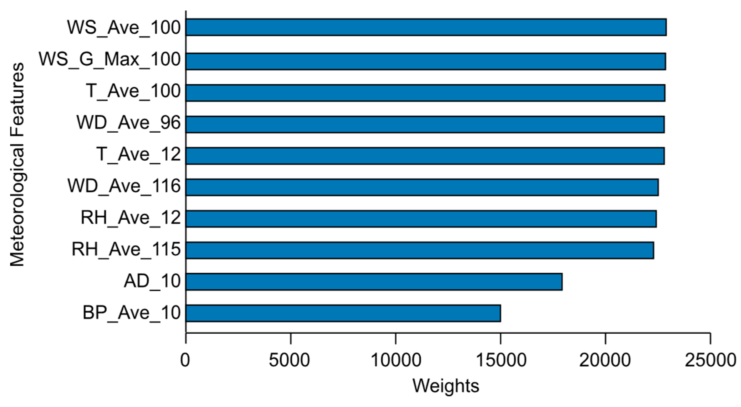 Forecasting 07 00012 g005