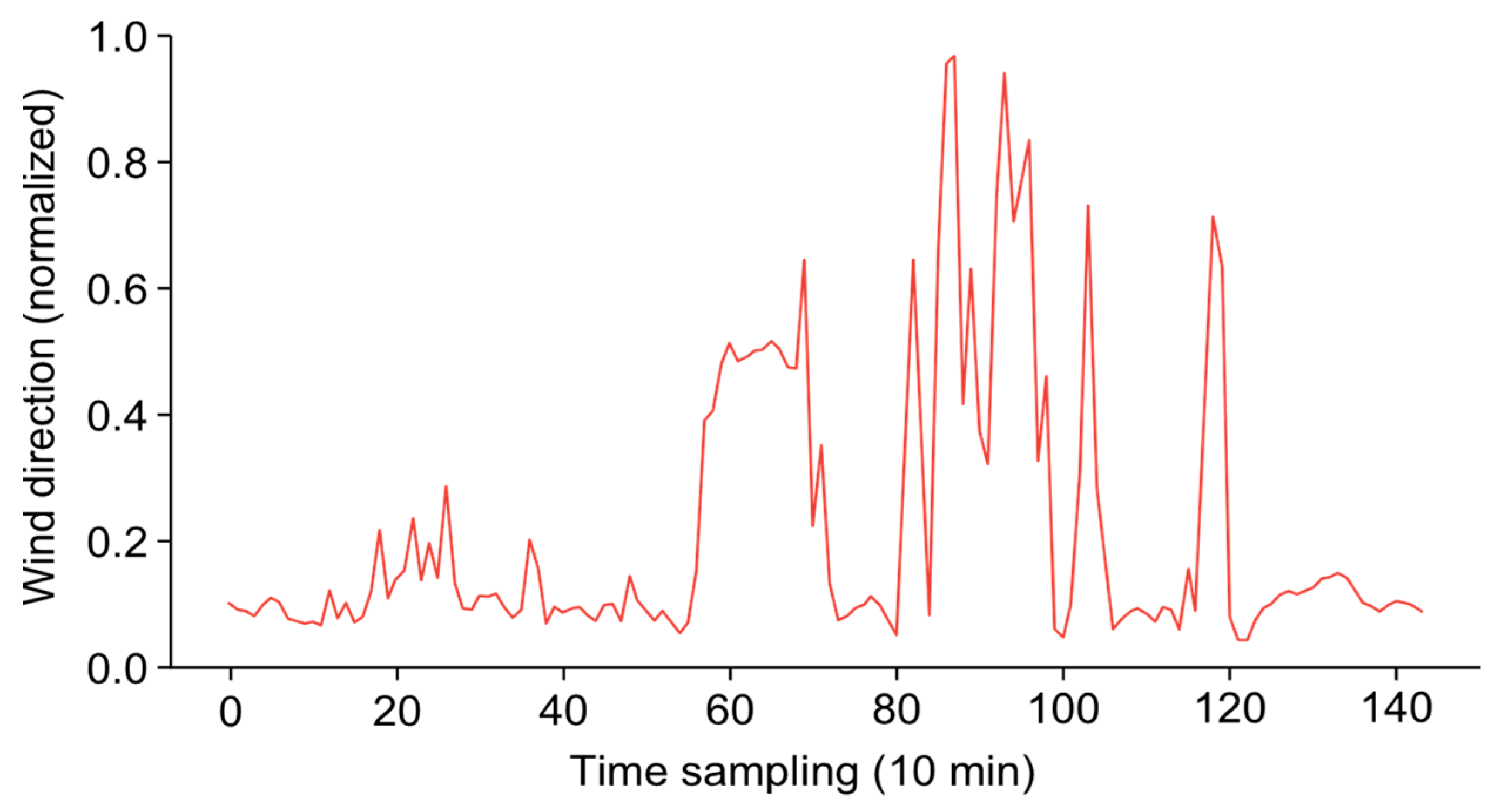 Forecasting 07 00012 g007