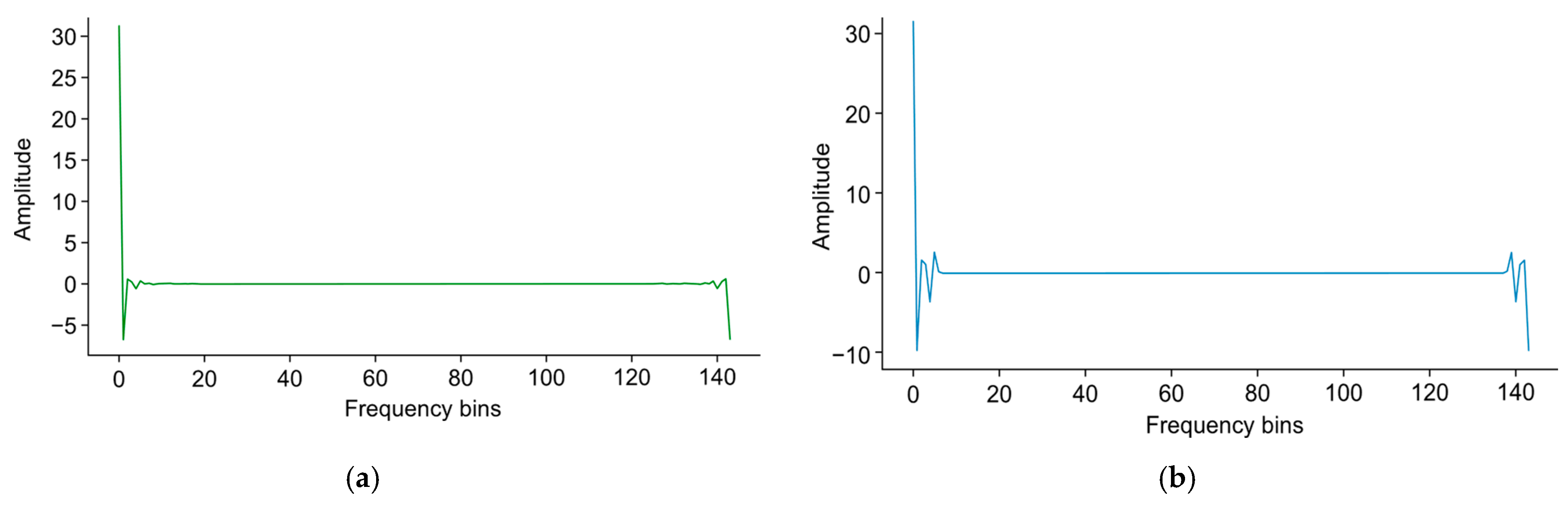 Forecasting 07 00012 g009
