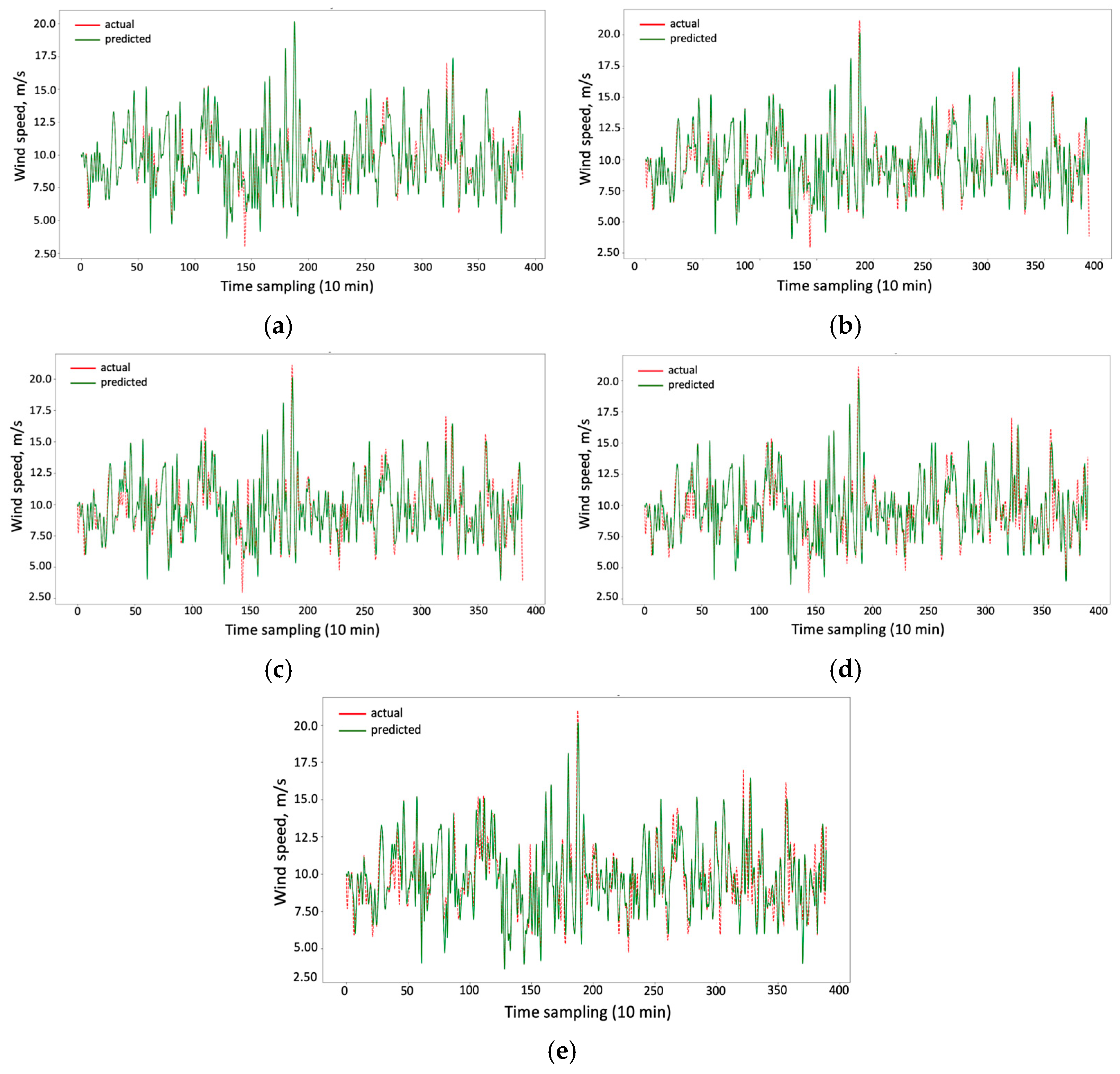 Forecasting 07 00012 g012