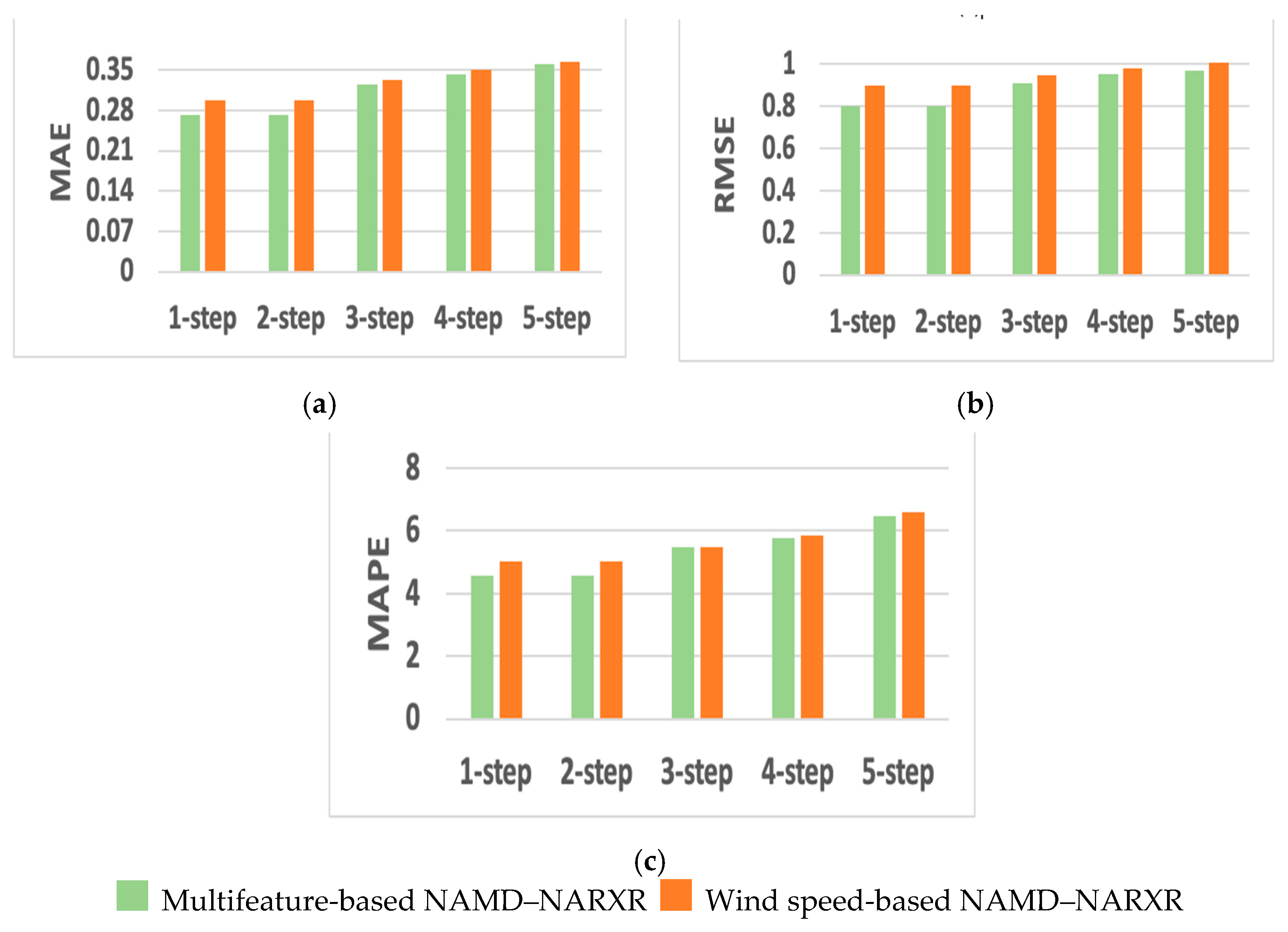 Forecasting 07 00012 g013