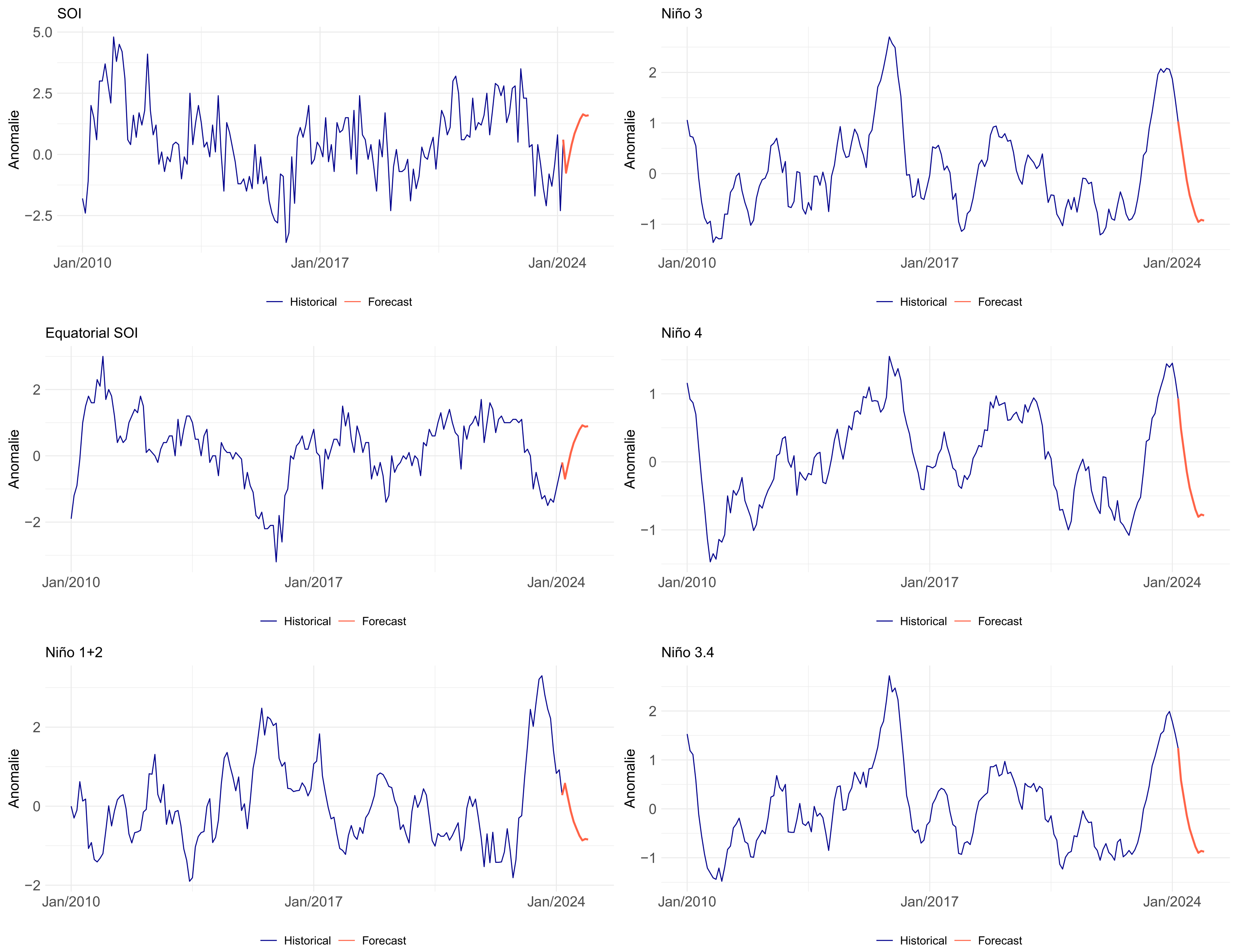 Forecasting 07 00013 g009