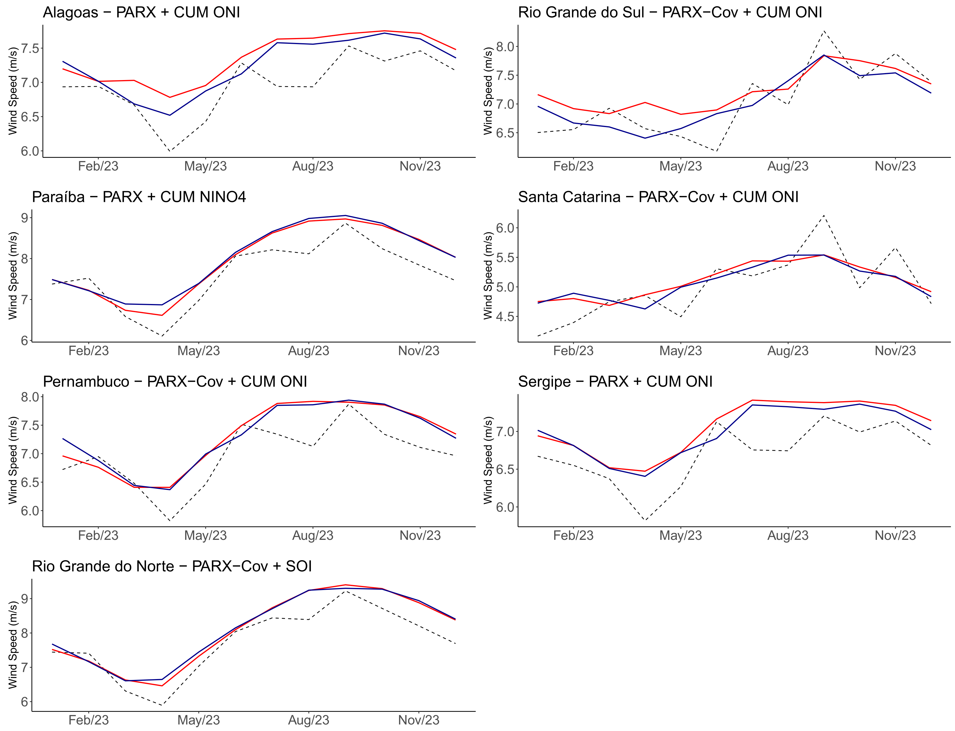Forecasting 07 00013 g010