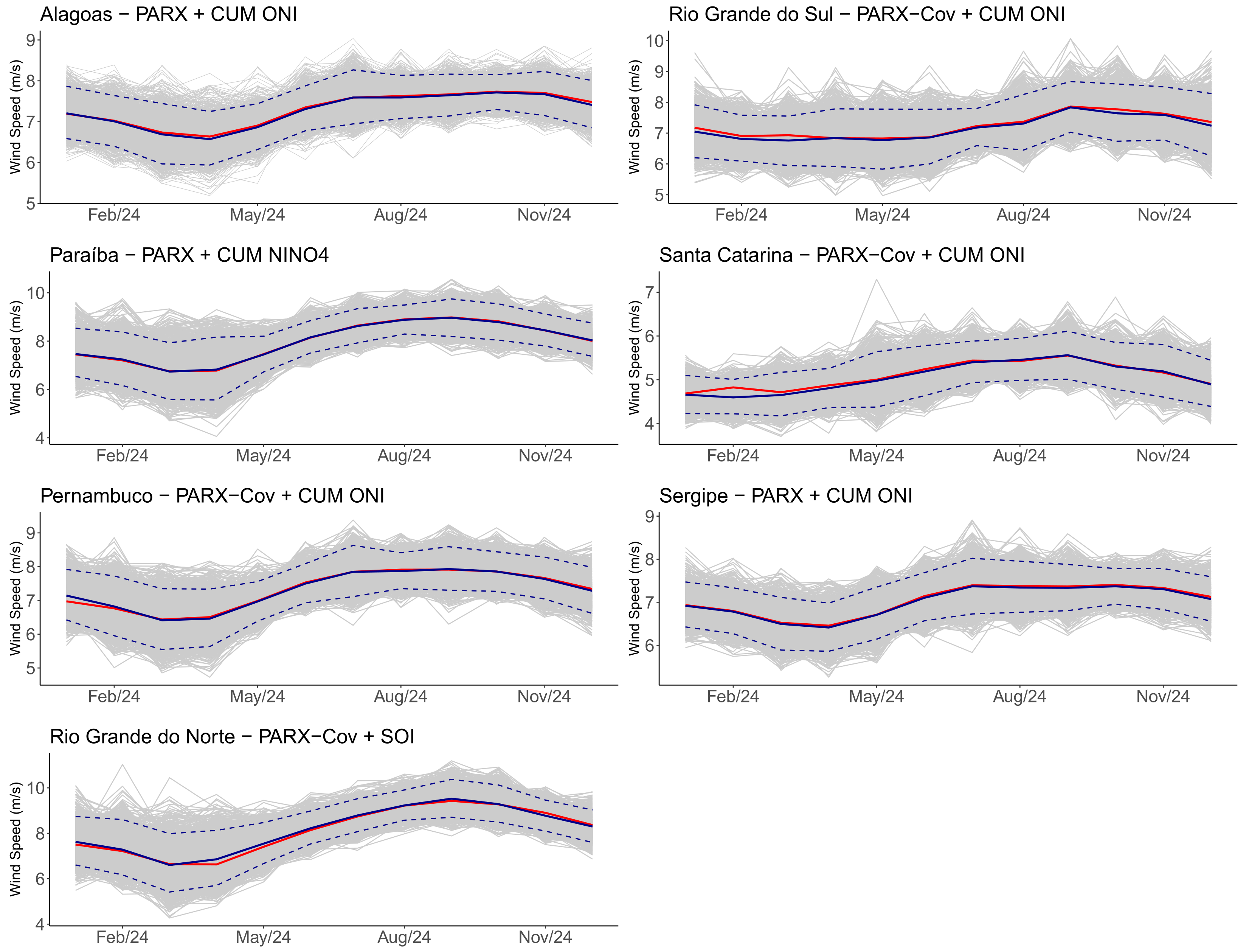 Forecasting 07 00013 g011