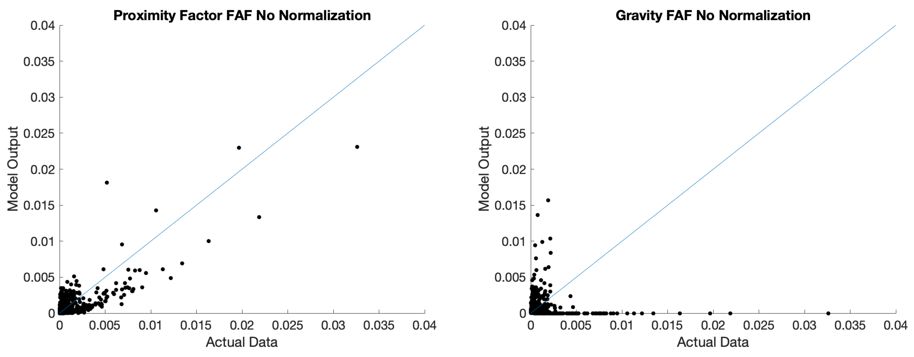 Forecasting 07 00014 g004b