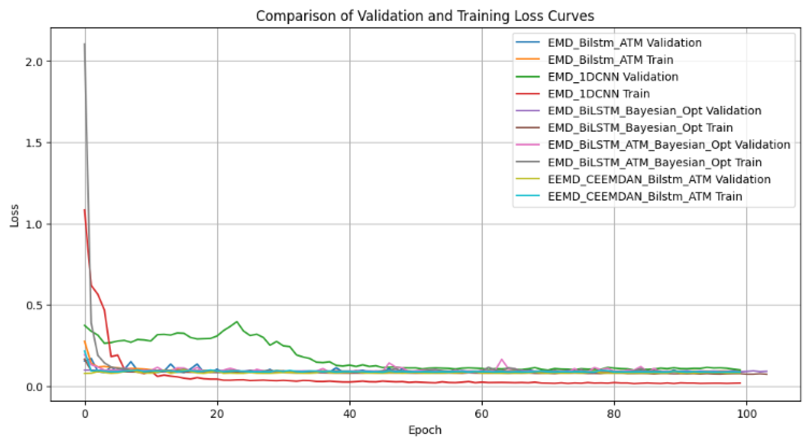 Forecasting 07 00015 g007