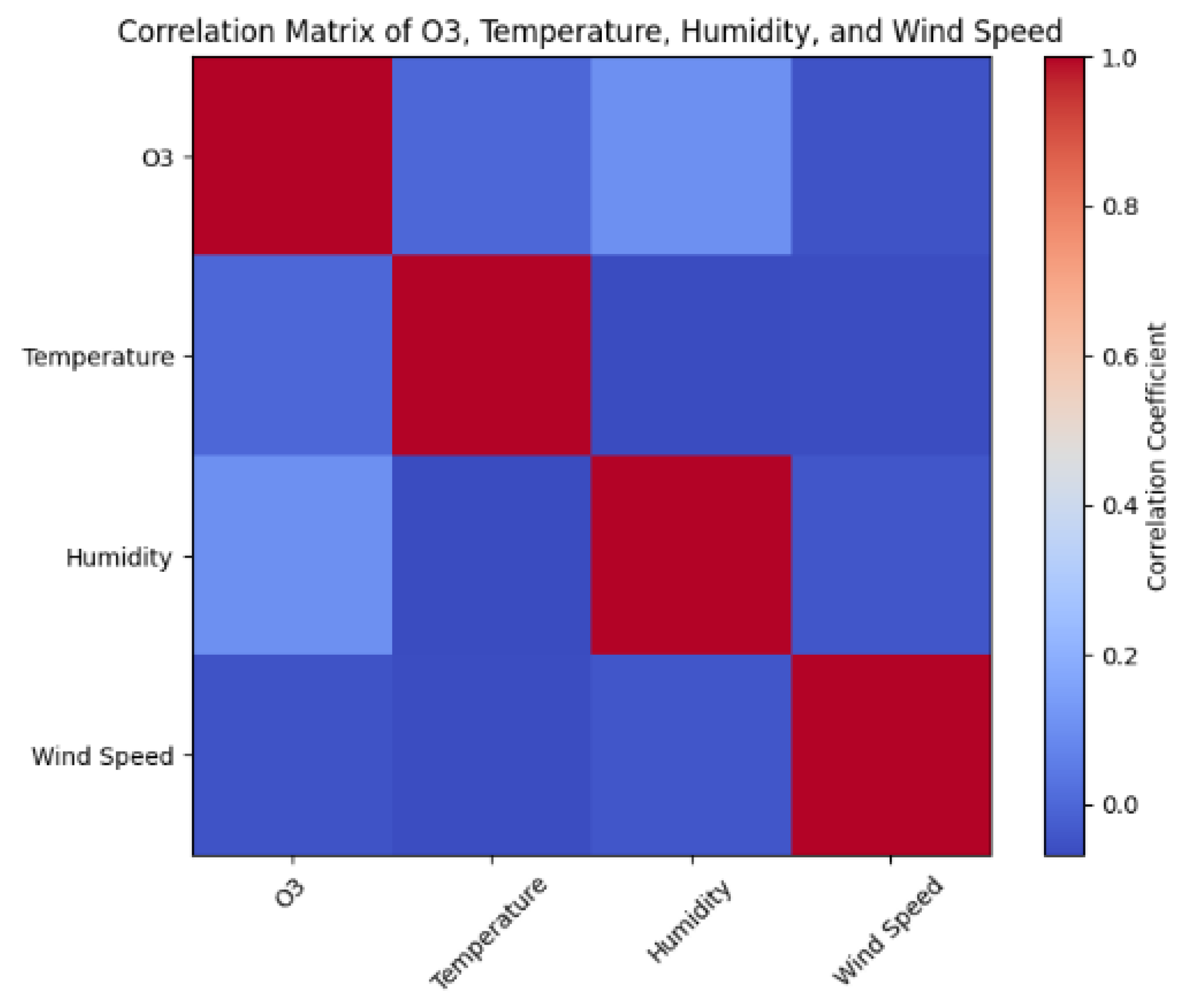 Forecasting 07 00015 g010