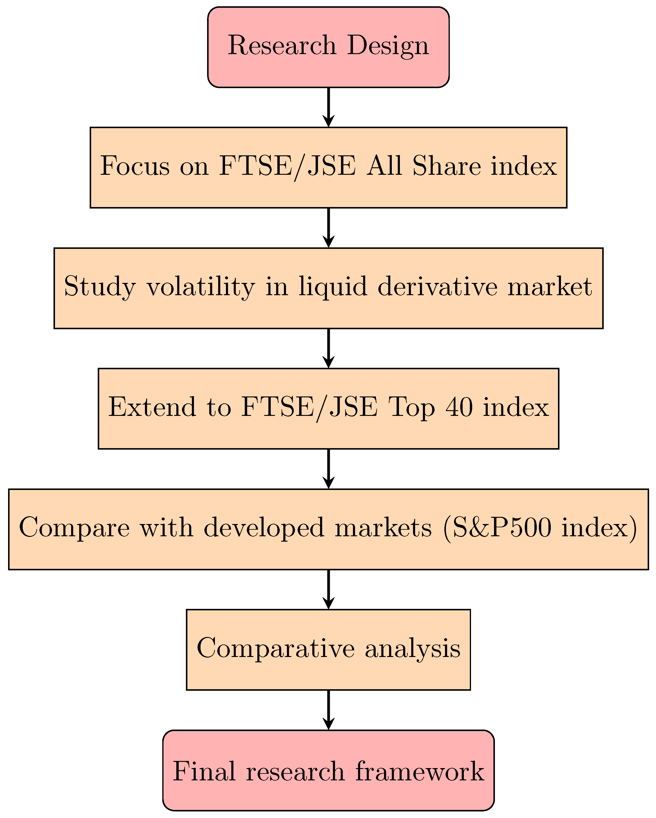Forecasting 07 00016 g001