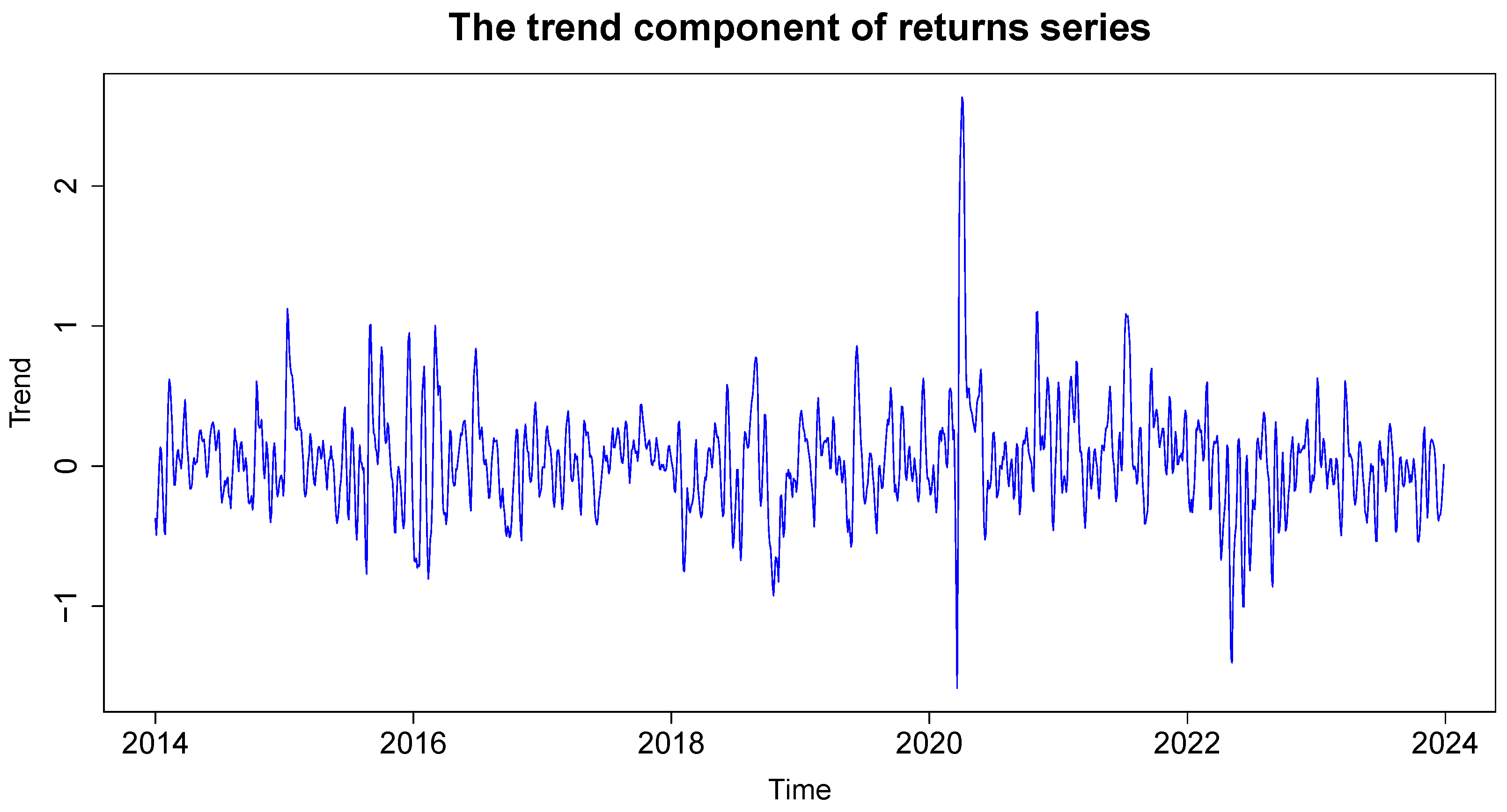 Forecasting 07 00016 g004