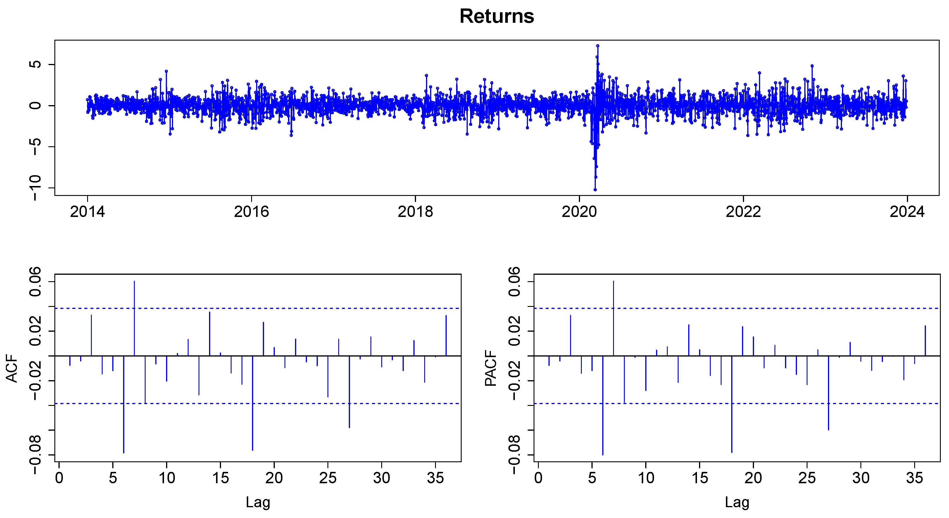 Forecasting 07 00016 g006