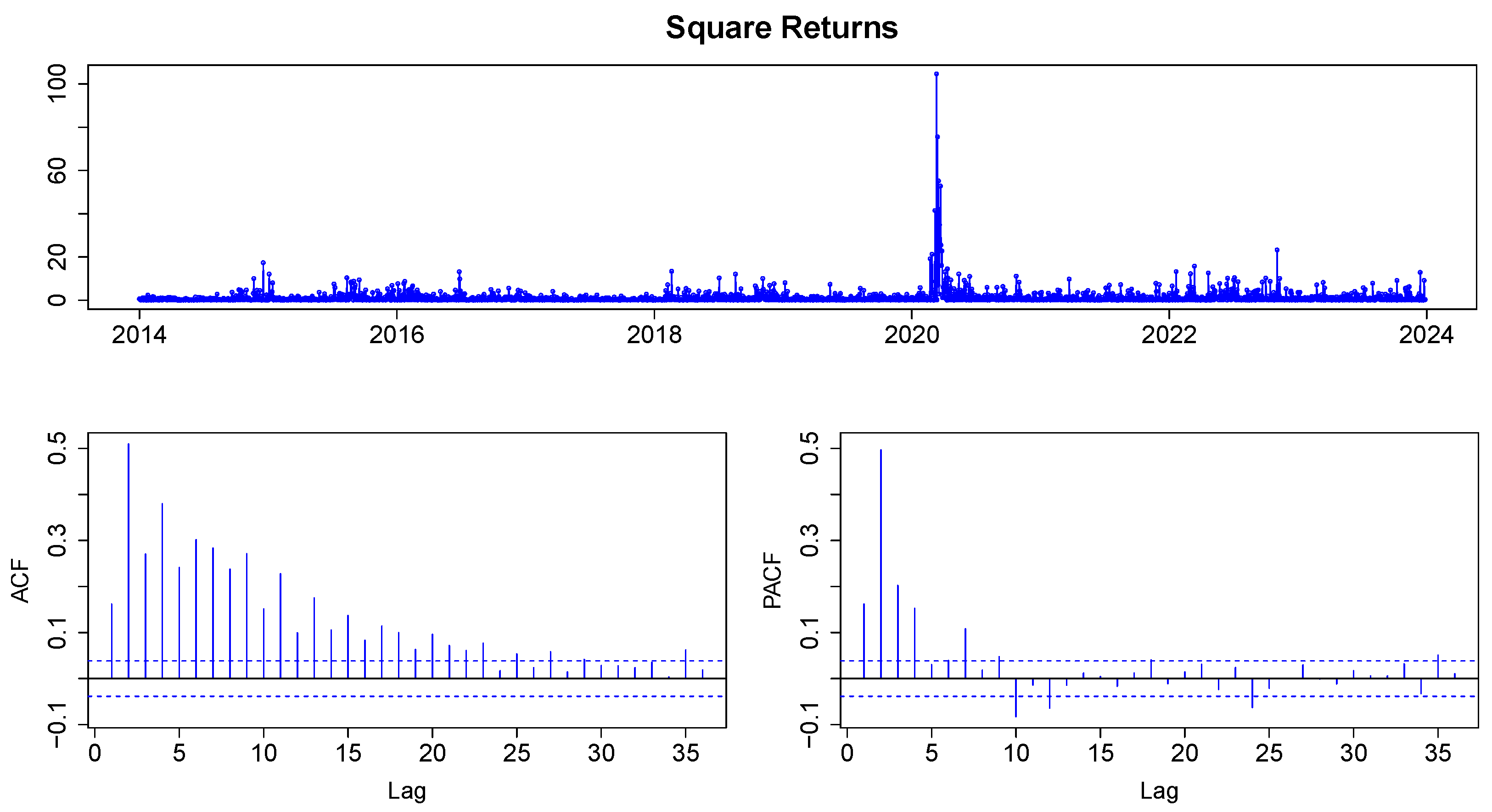 Forecasting 07 00016 g007