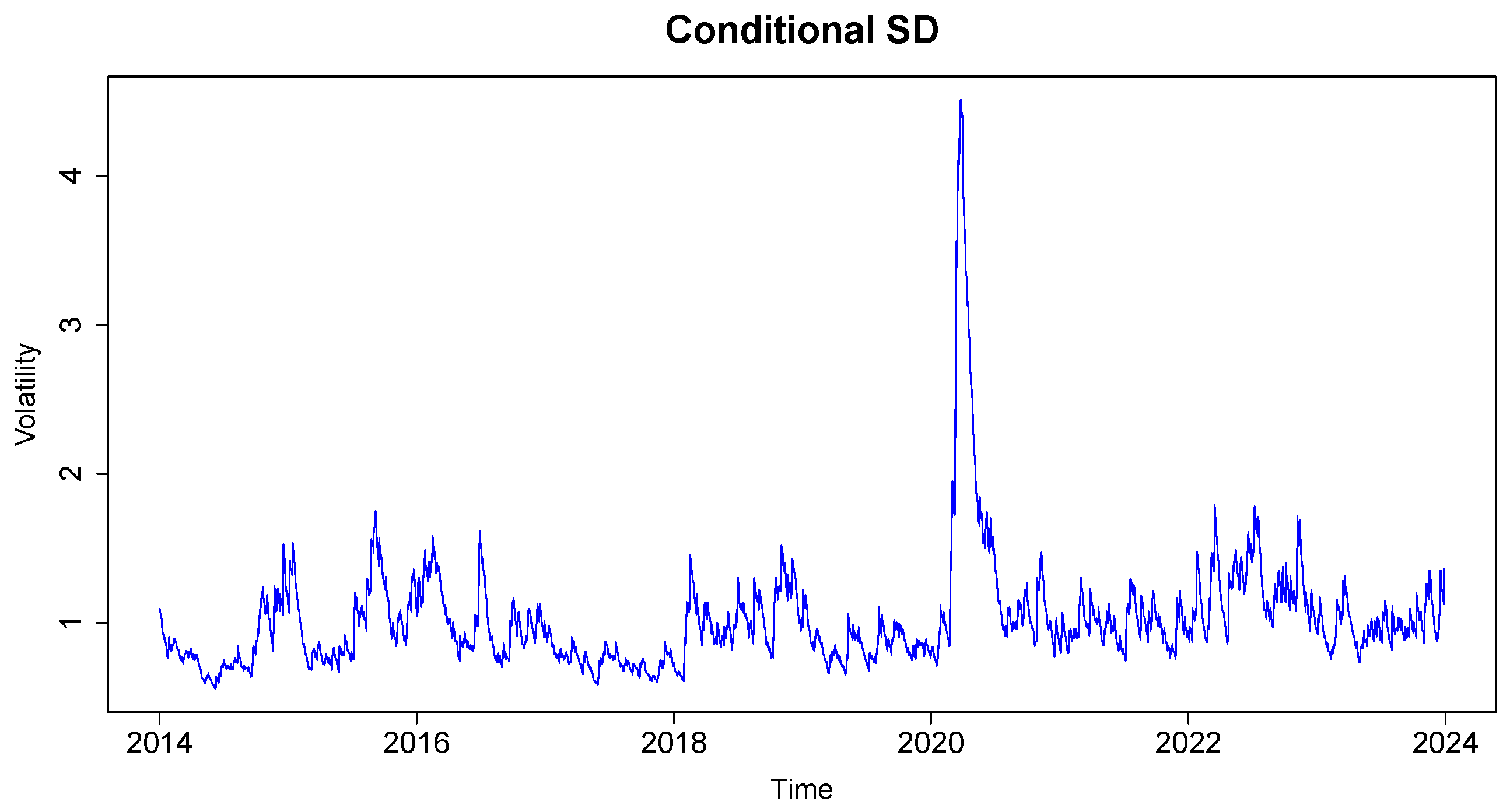 Forecasting 07 00016 g008