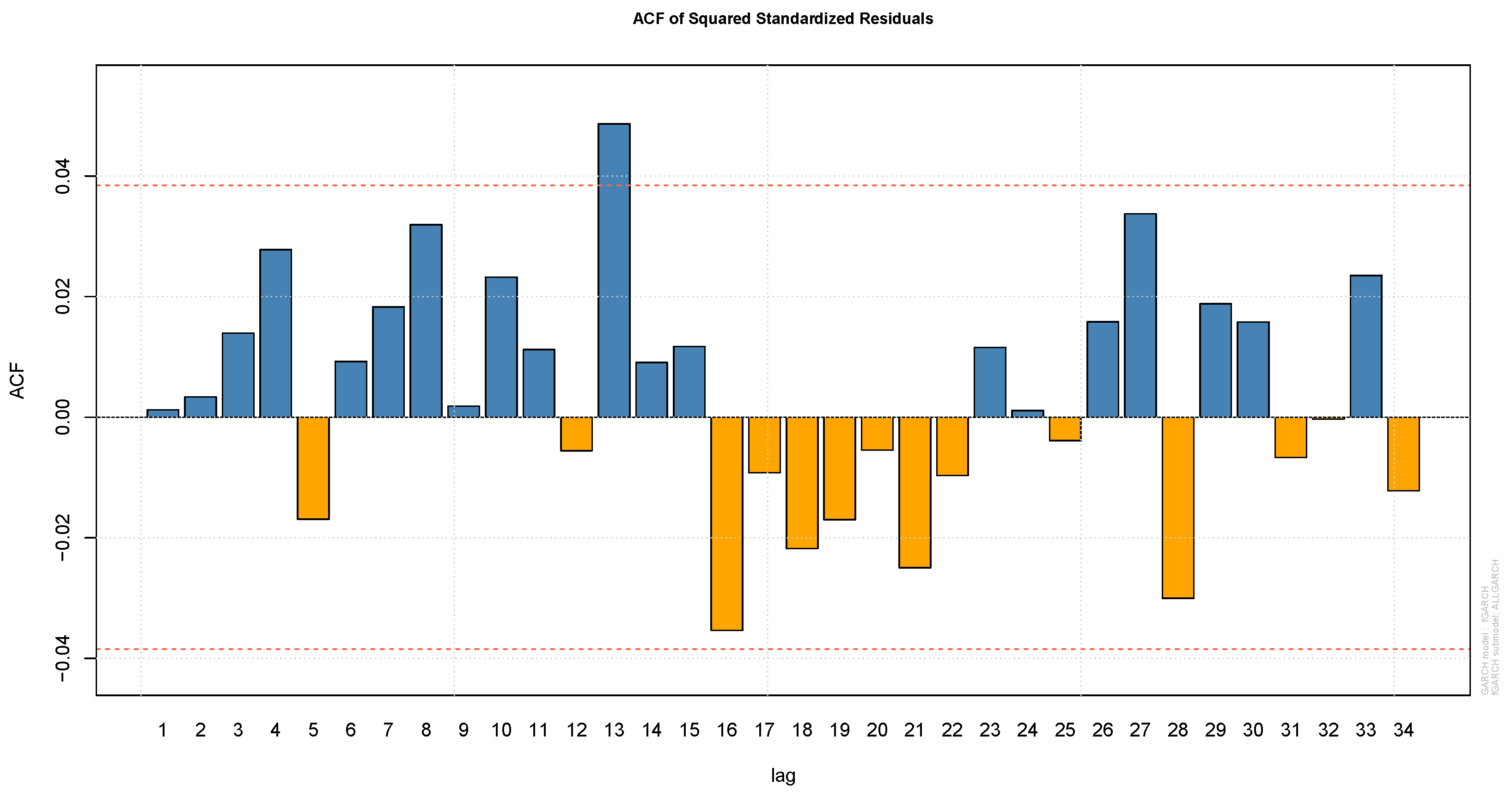 Forecasting 07 00016 g013