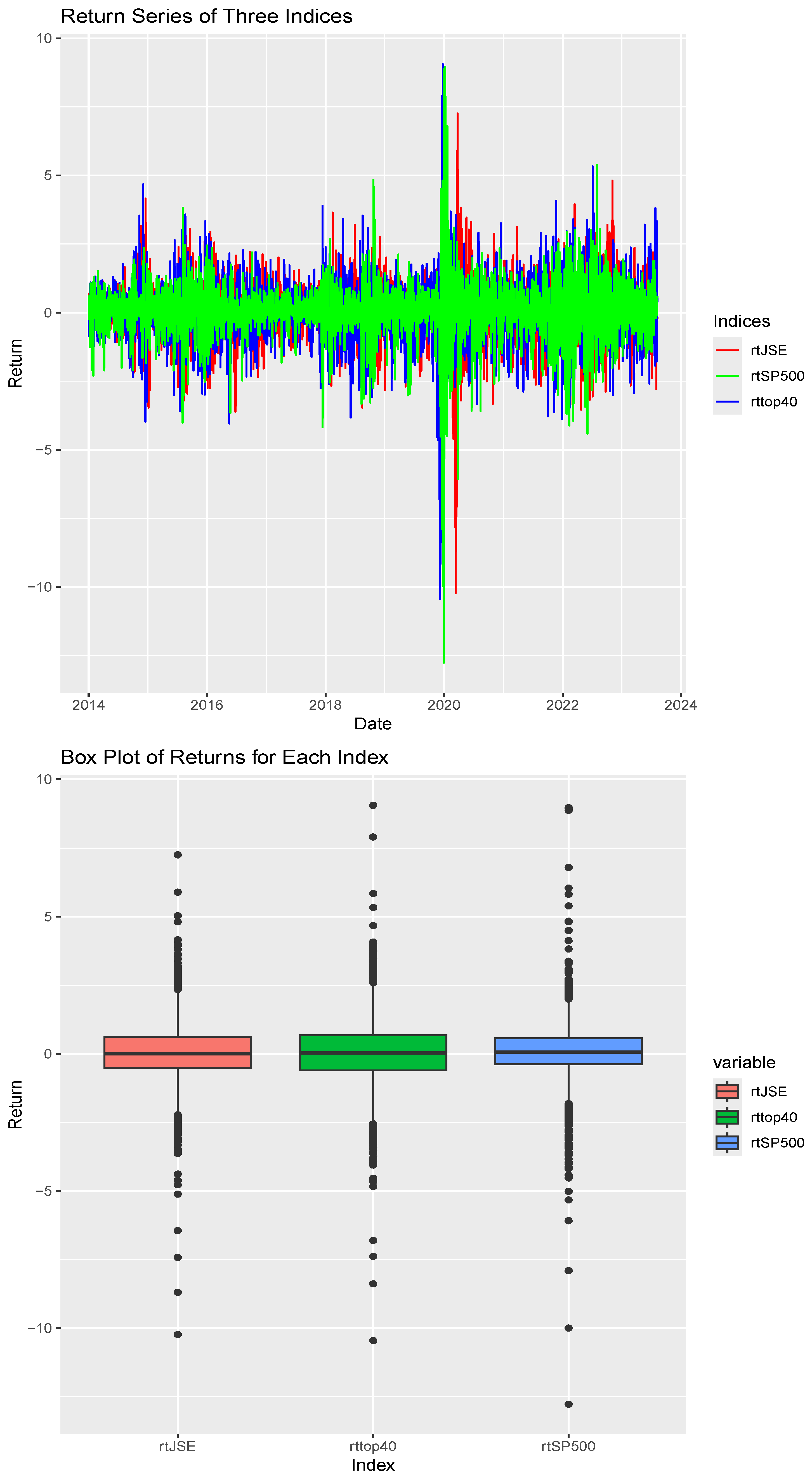 Forecasting 07 00016 g018