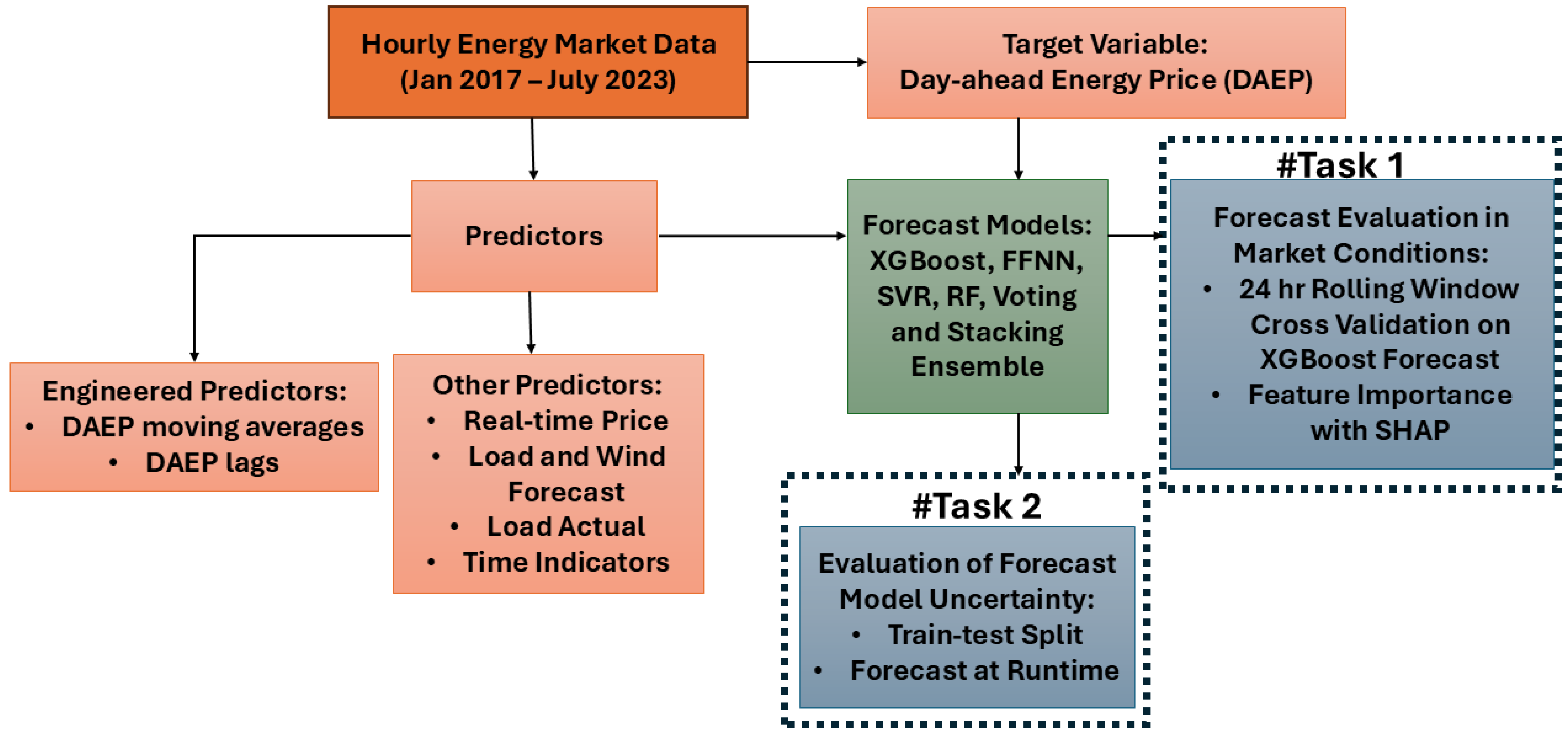 Forecasting 07 00018 g001