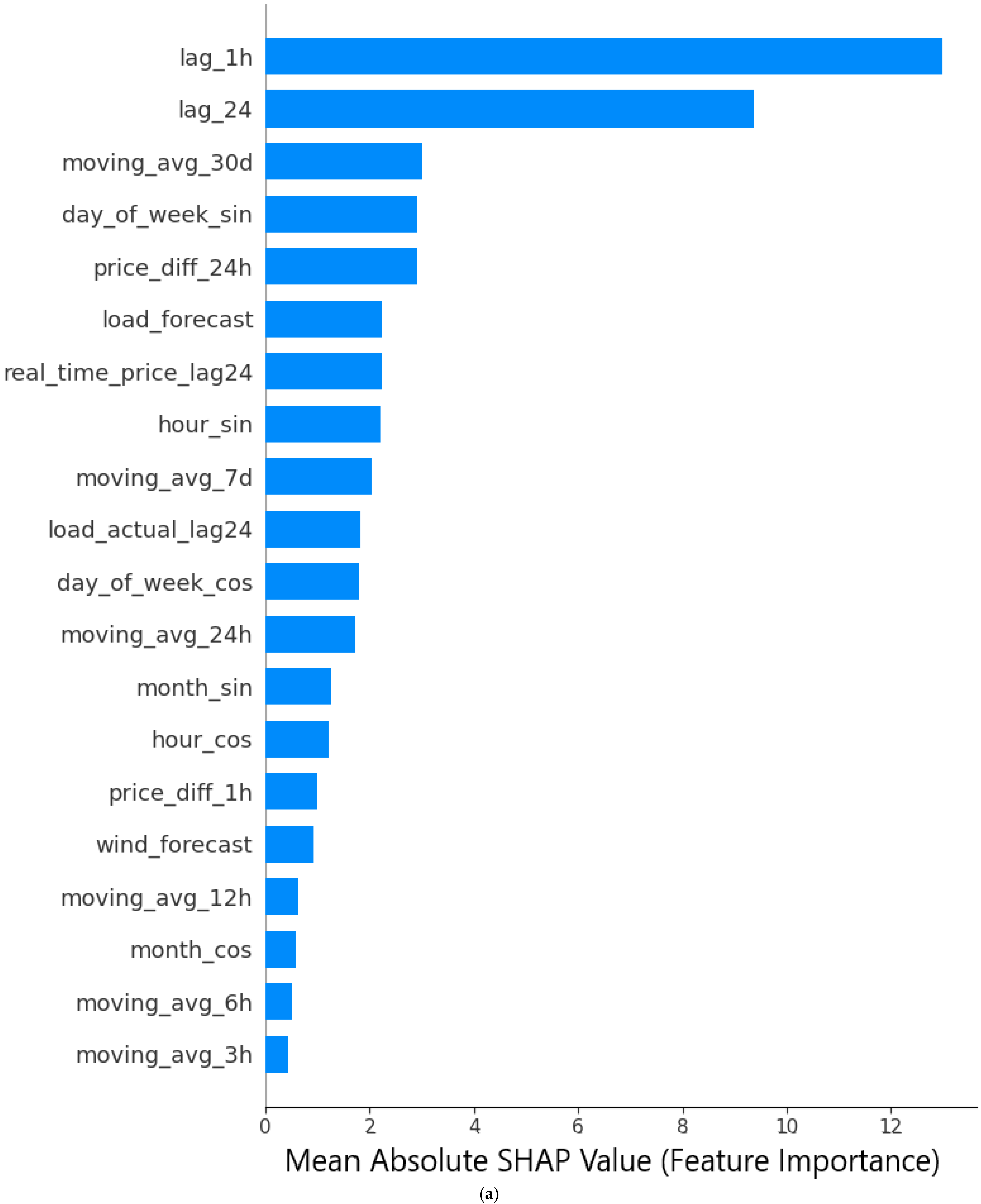 Forecasting 07 00018 g003a