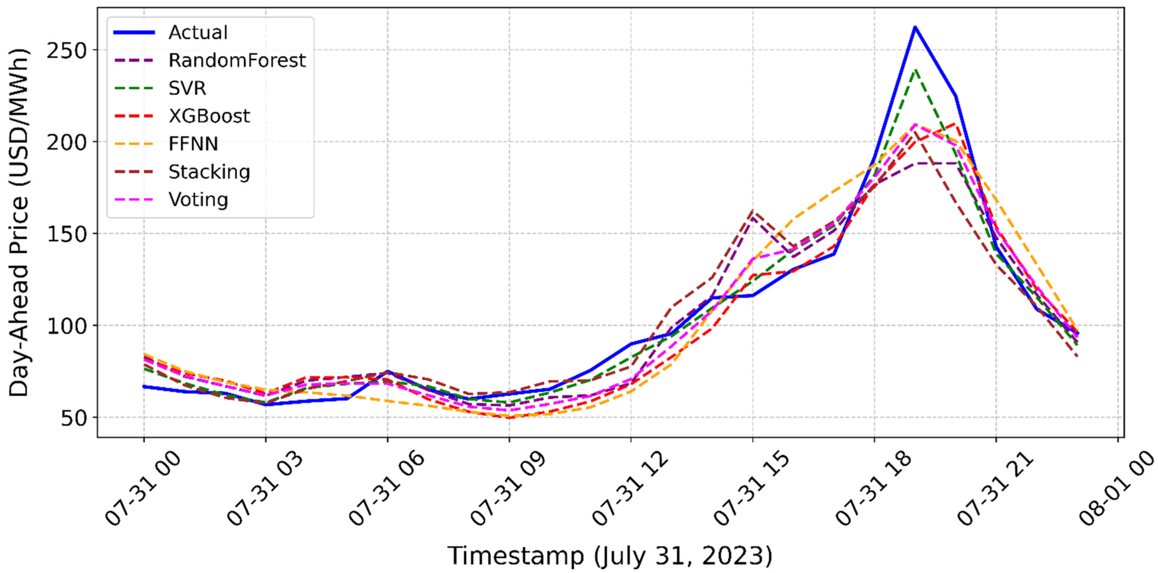 Forecasting 07 00018 g004