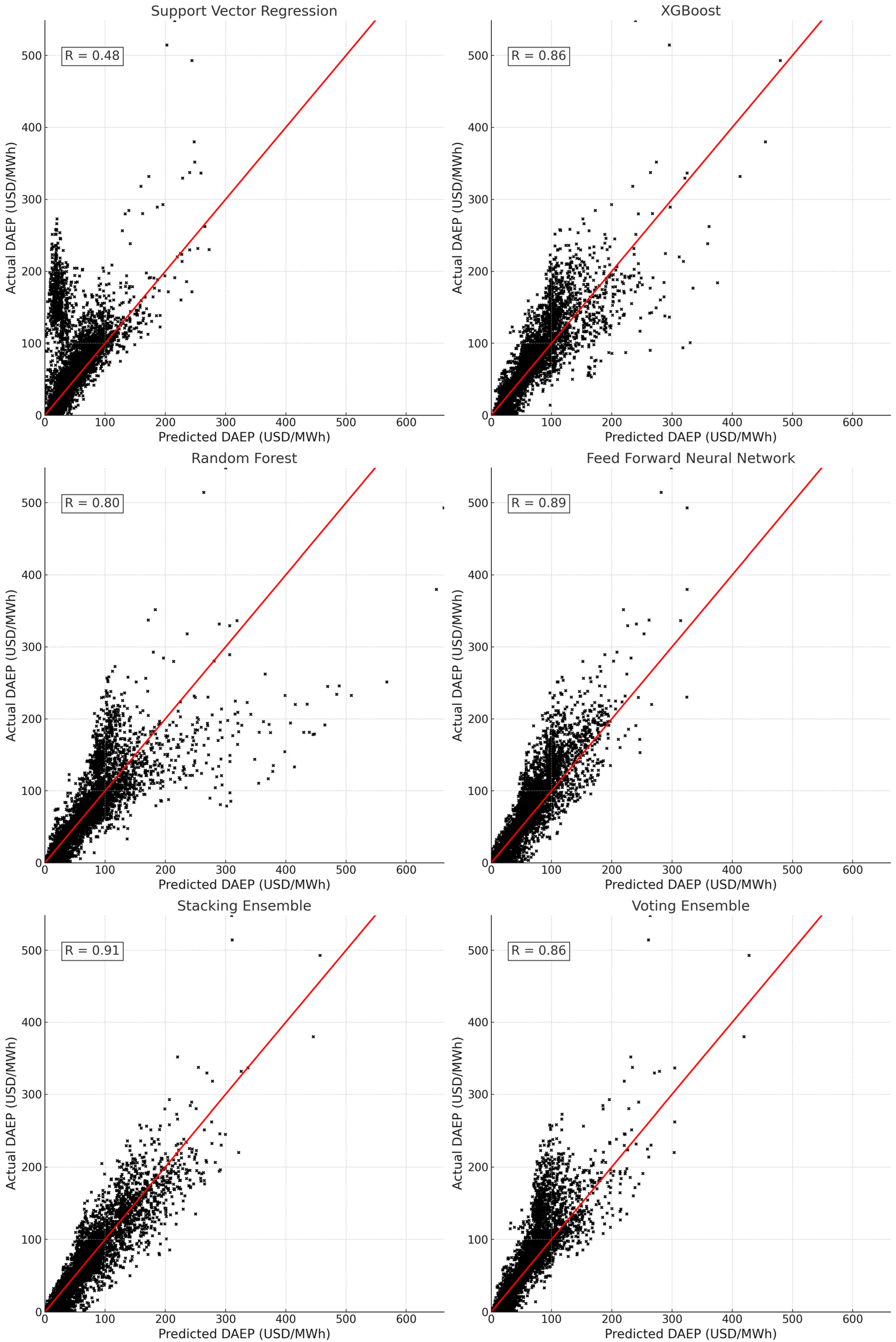 Forecasting 07 00018 g005