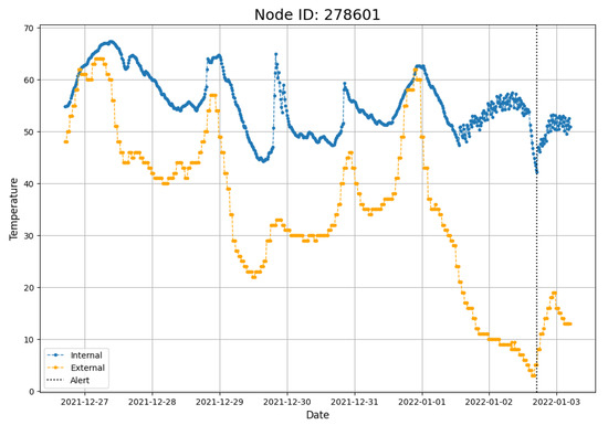 Forecasting Robust Gaussian Process State Space Models for