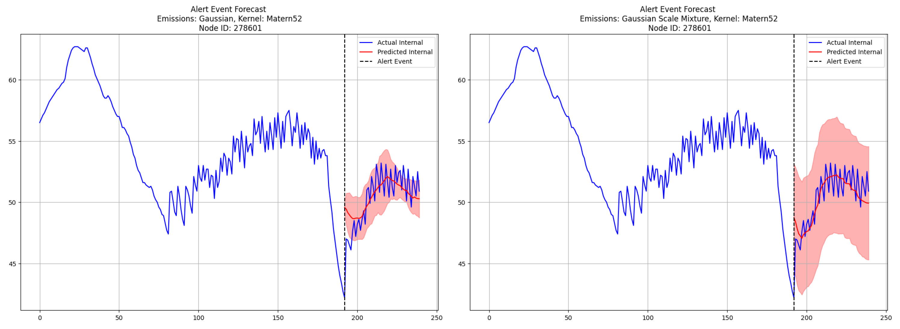Forecasting 07 00022 g002