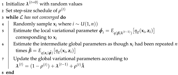 Forecasting 07 00022 i001