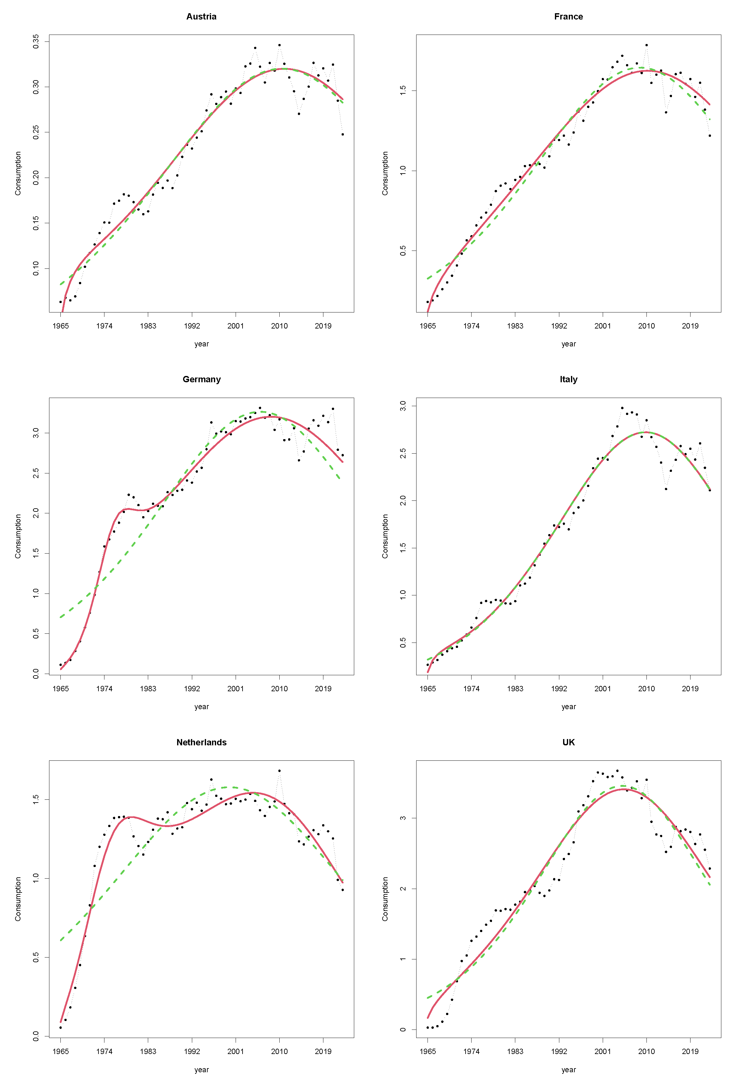 Forecasting 07 00023 g0a1